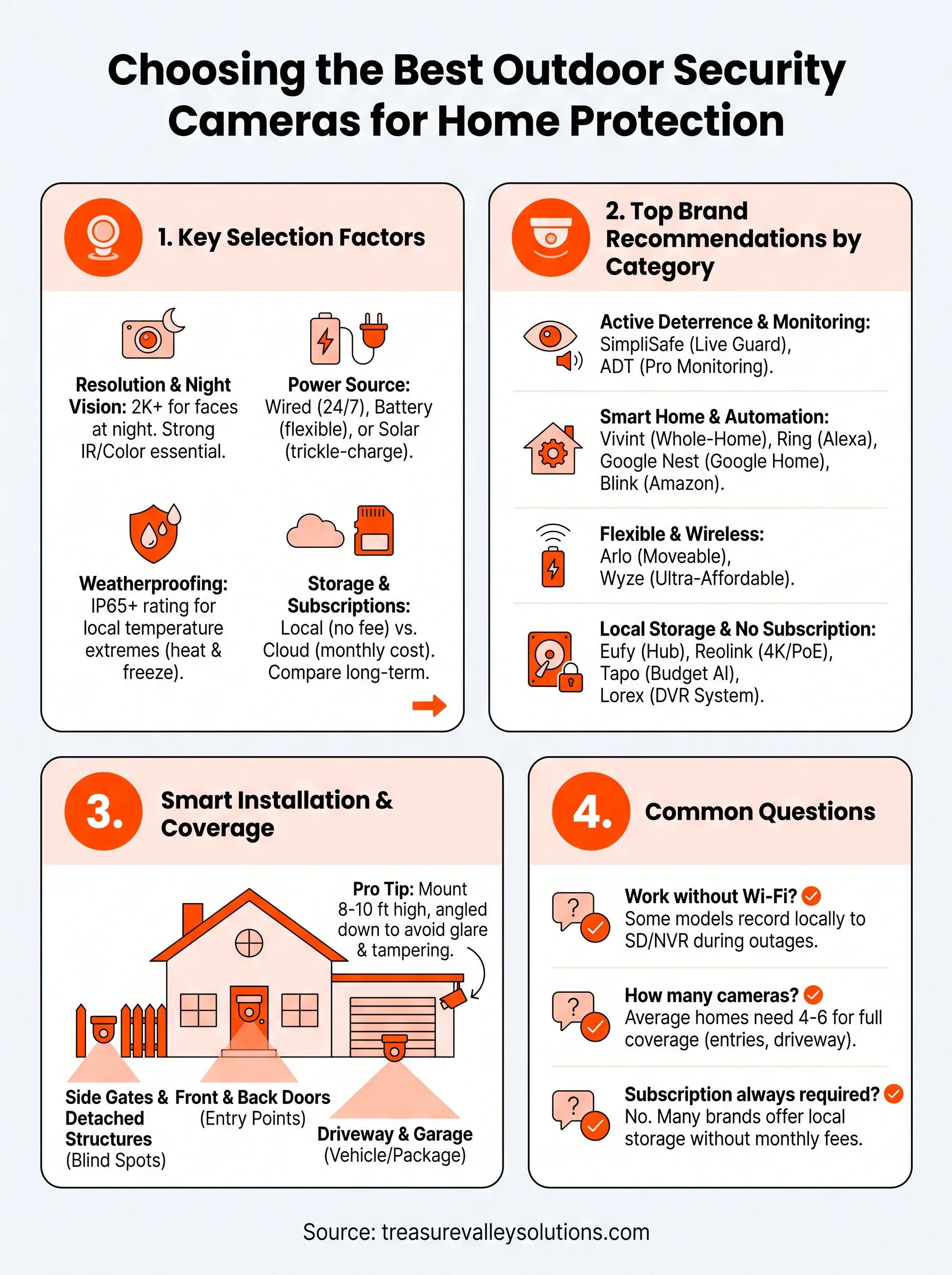 best outdoor security cameras for home infographic