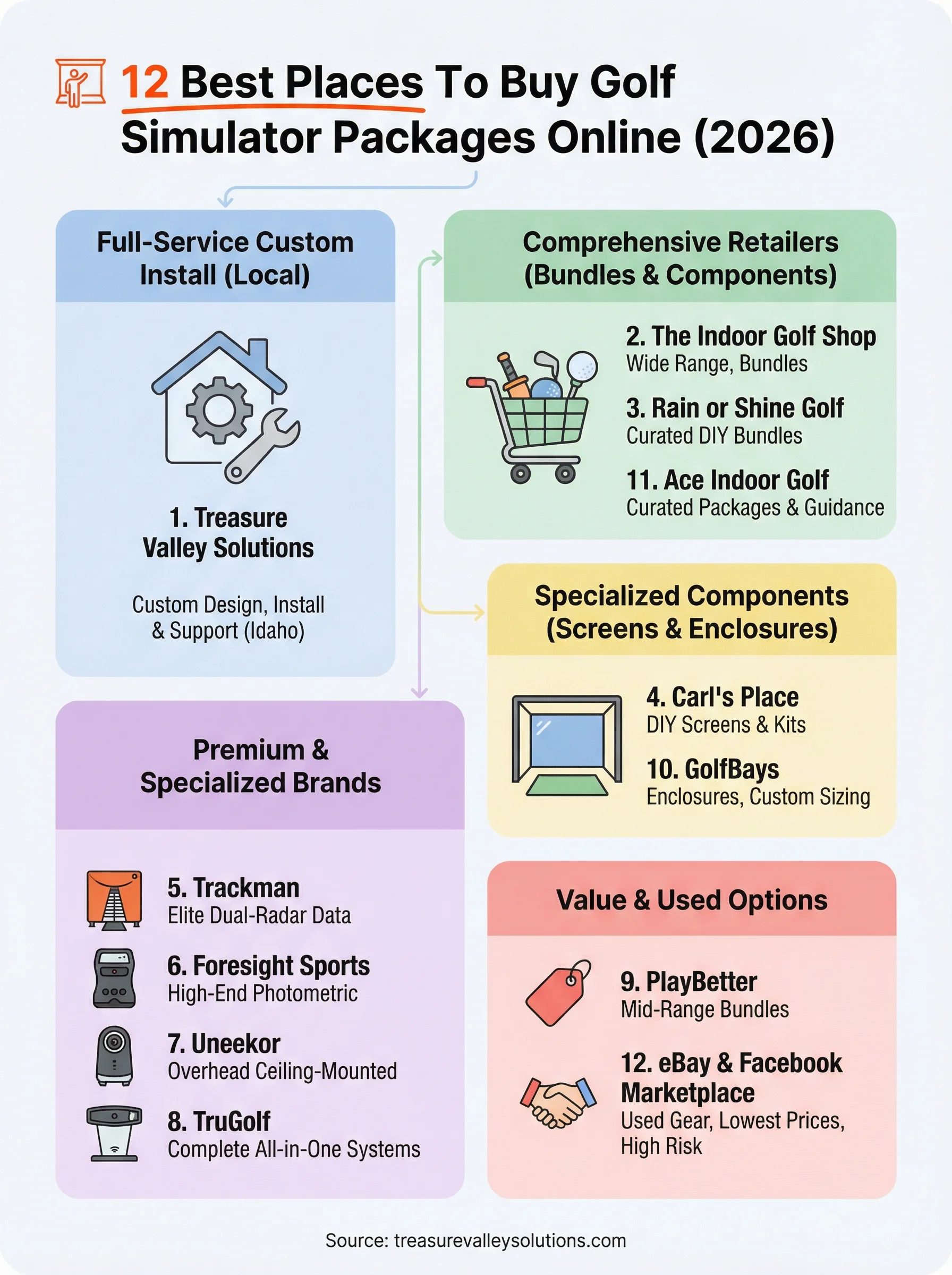 buy golf simulator infographic