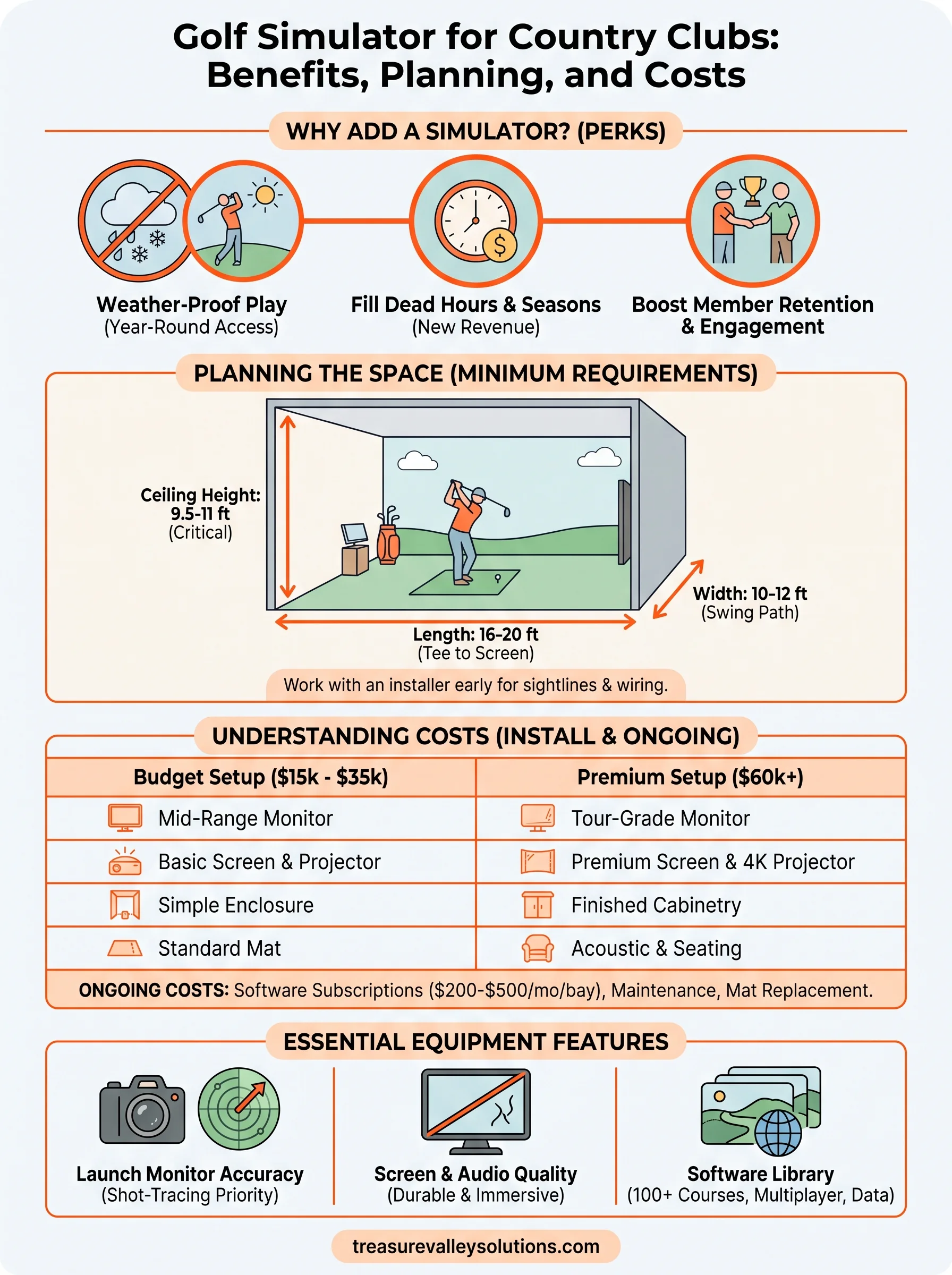 golf simulator for country clubs infographic