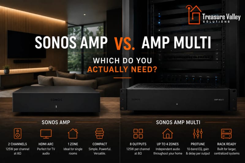 Sonos Amp Multi vs. Sonos Amp: Which Do You Actually Need?