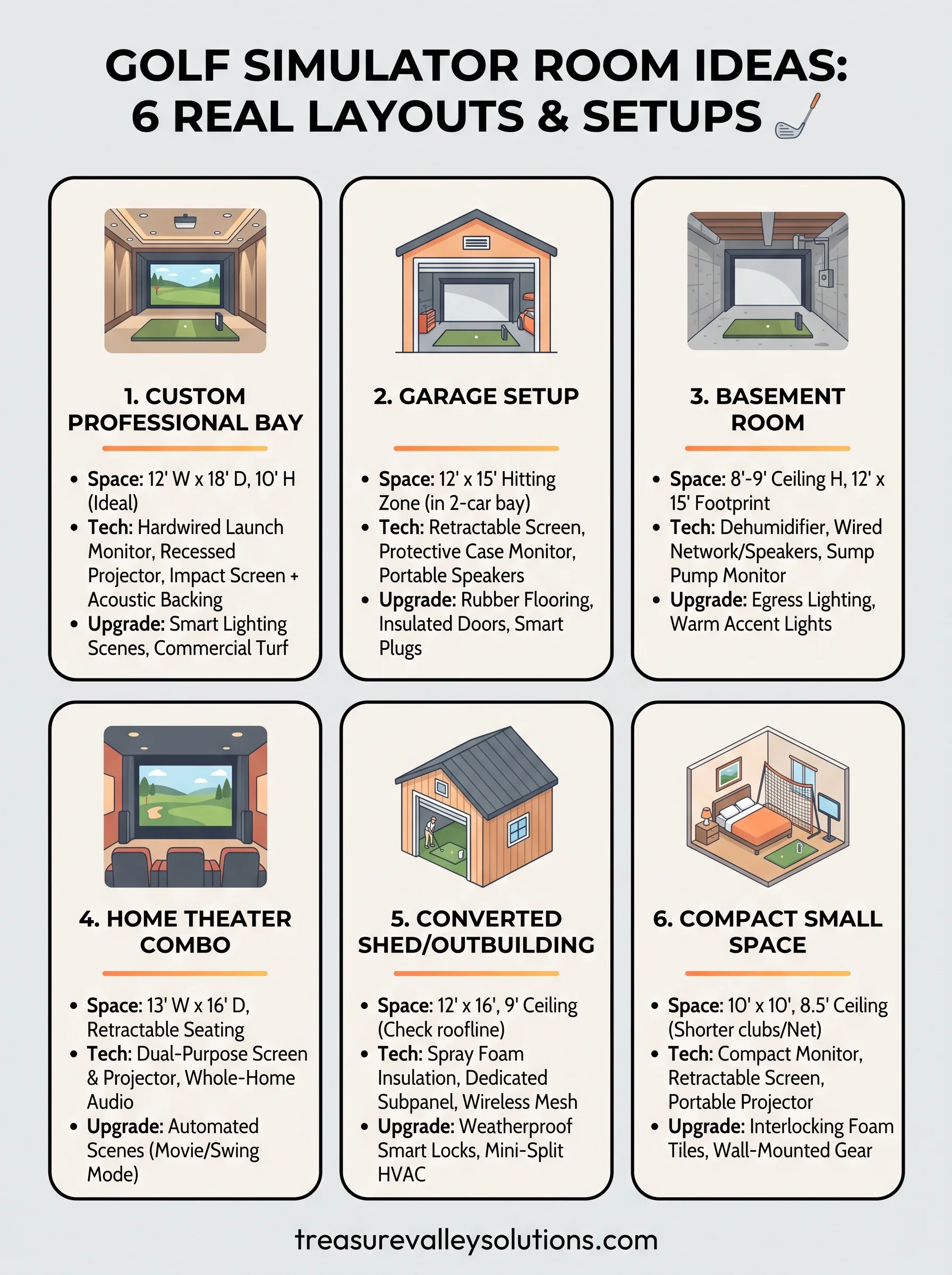 golf simulator room ideas infographic