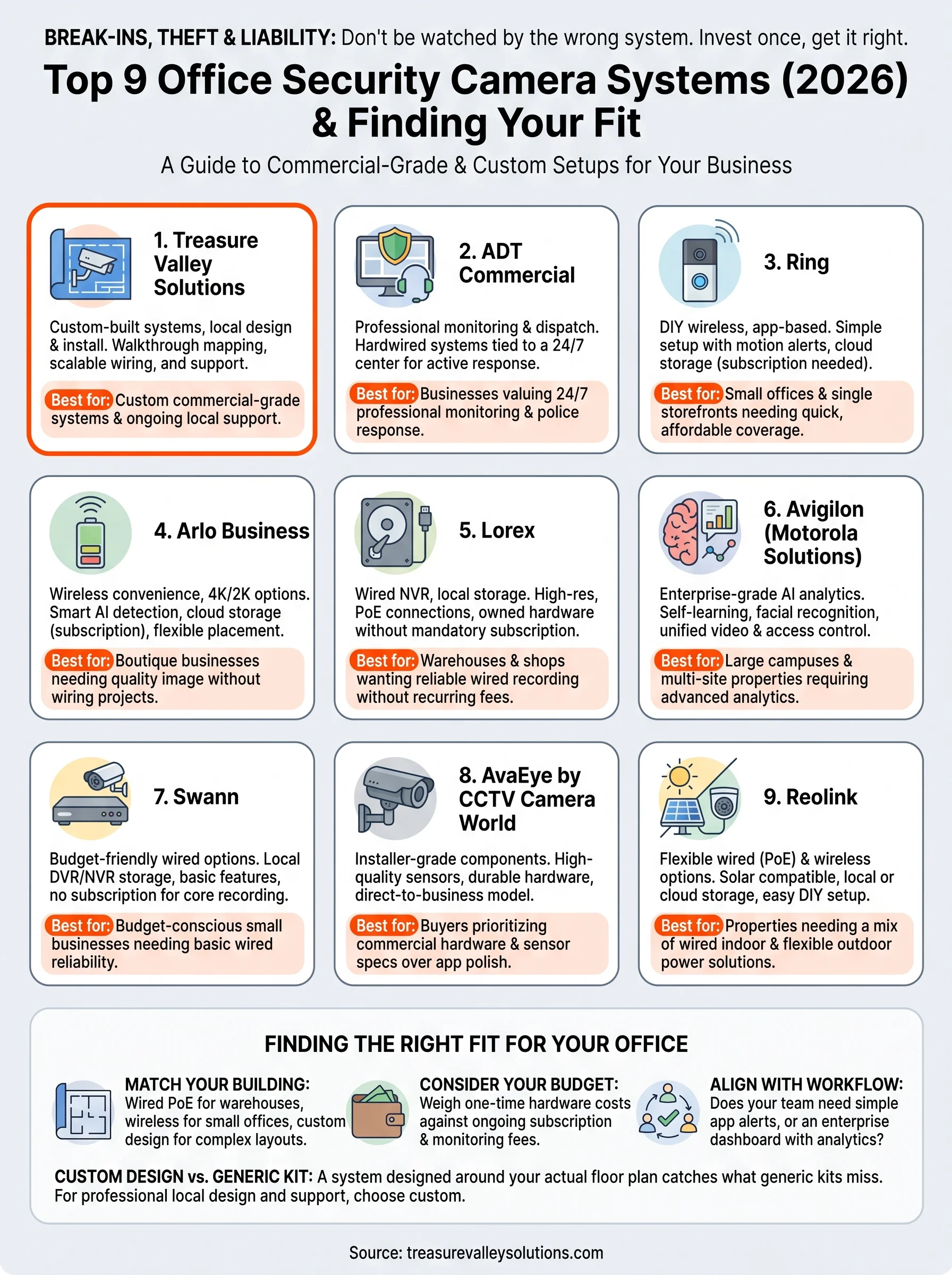 office security camera systems infographic
