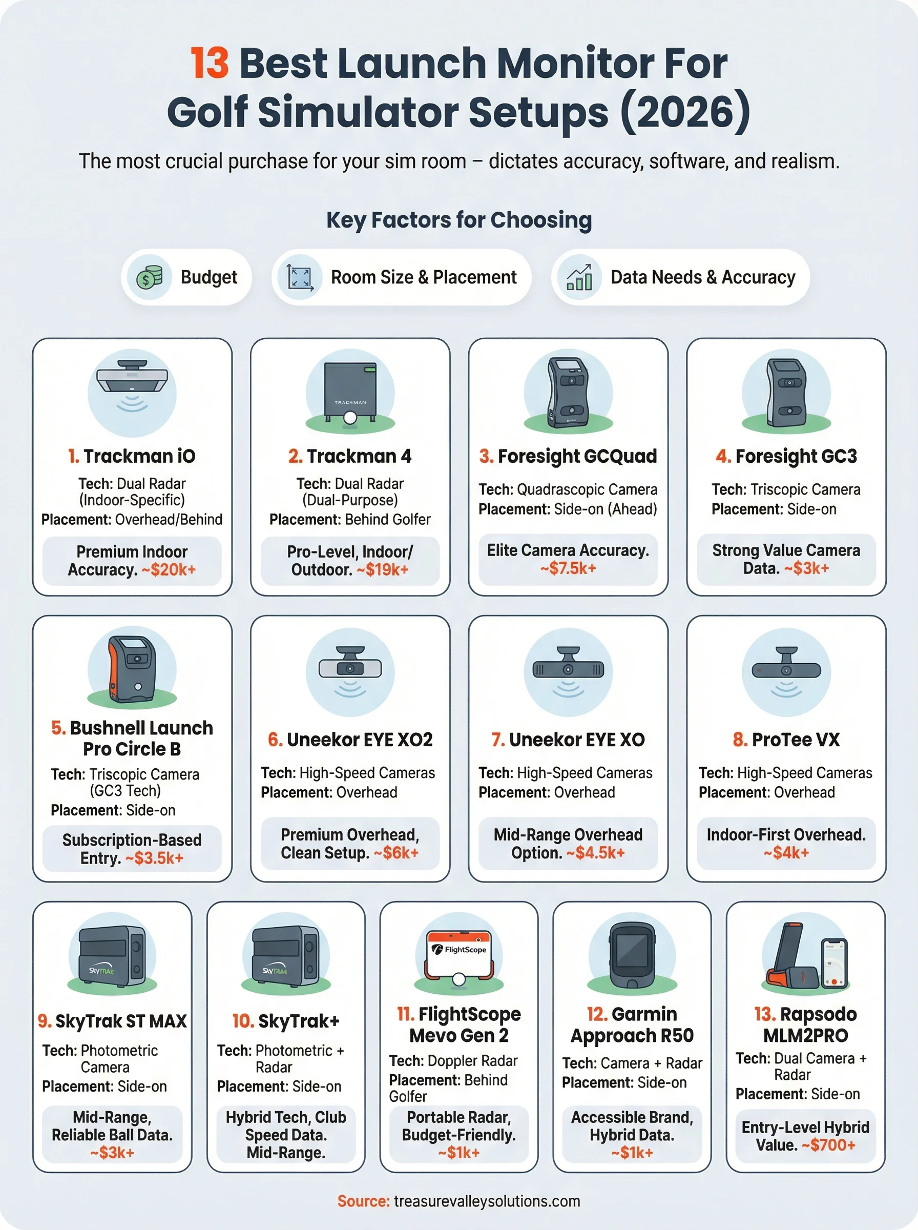 launch monitor for golf simulator infographic