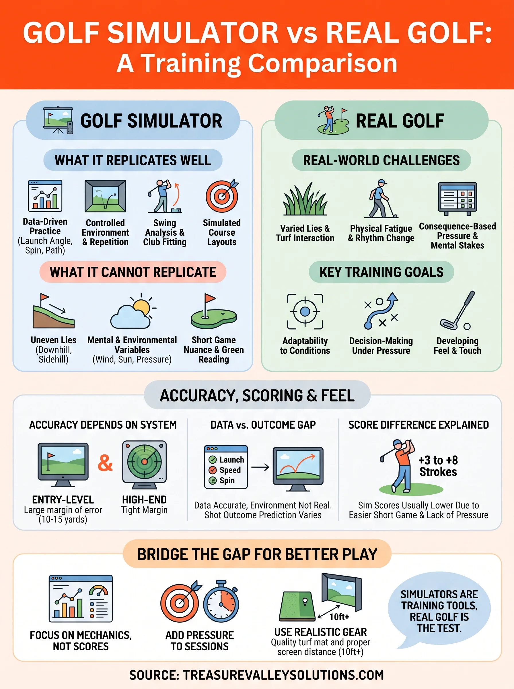 golf simulator vs real golf infographic