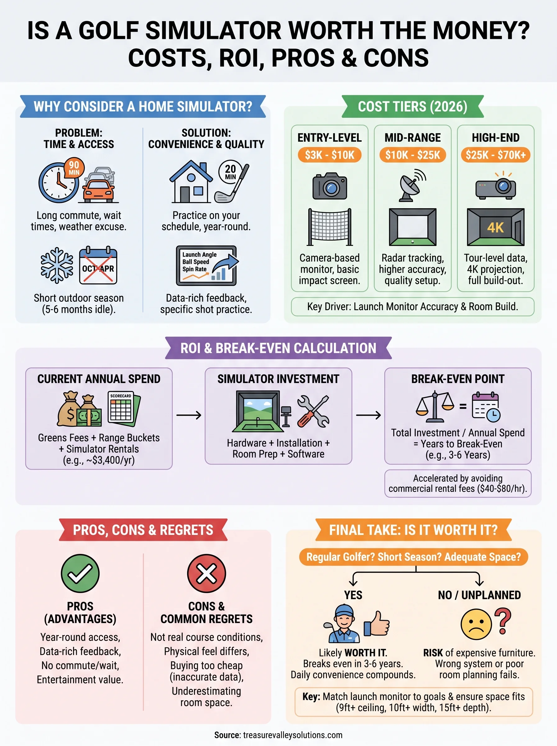 is a golf simulator worth the money infographic