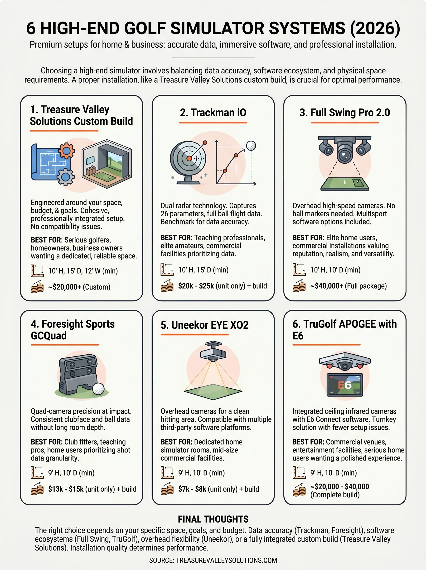 high end golf simulator systems infographic