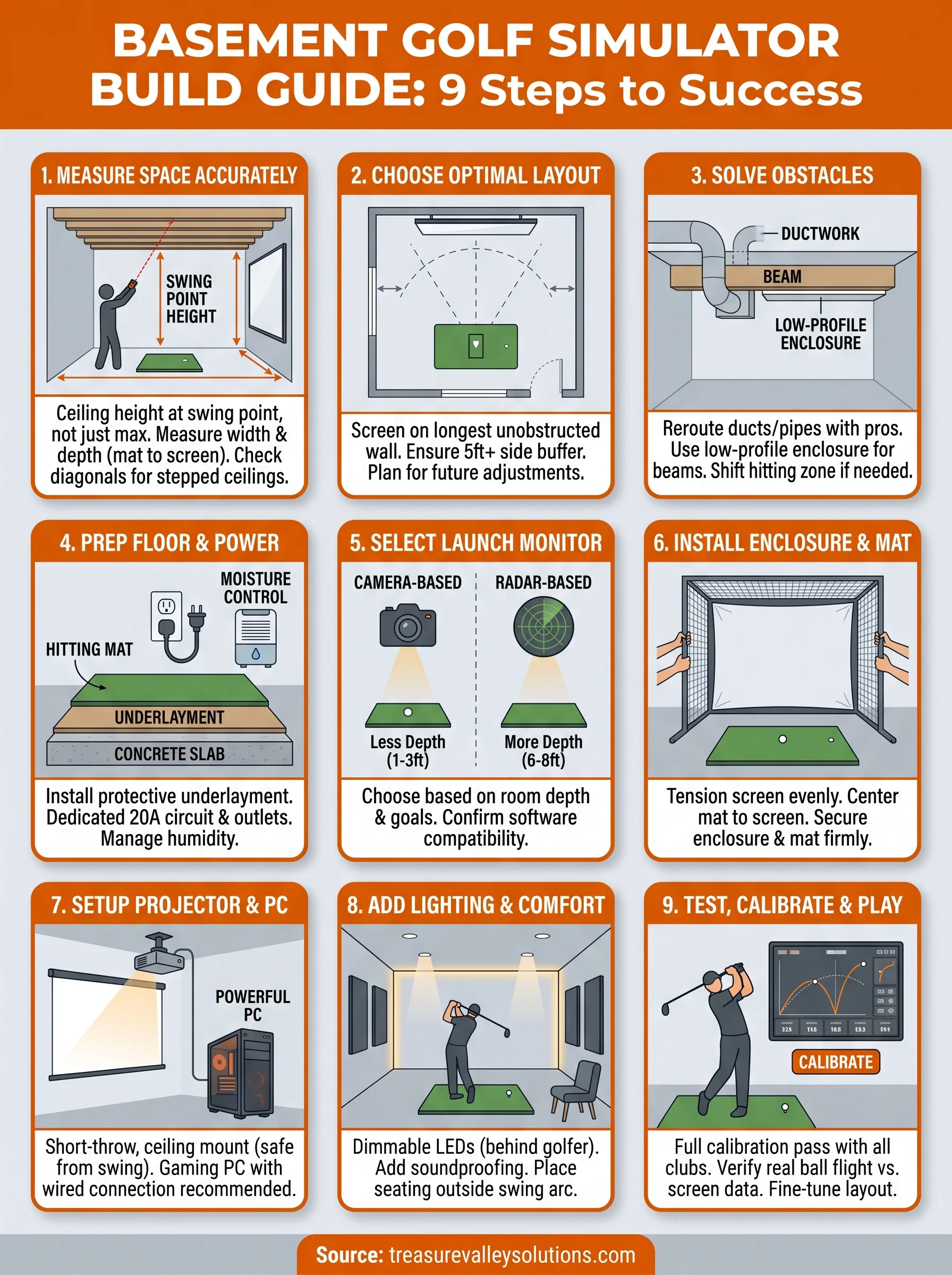 golf simulator for basement infographic