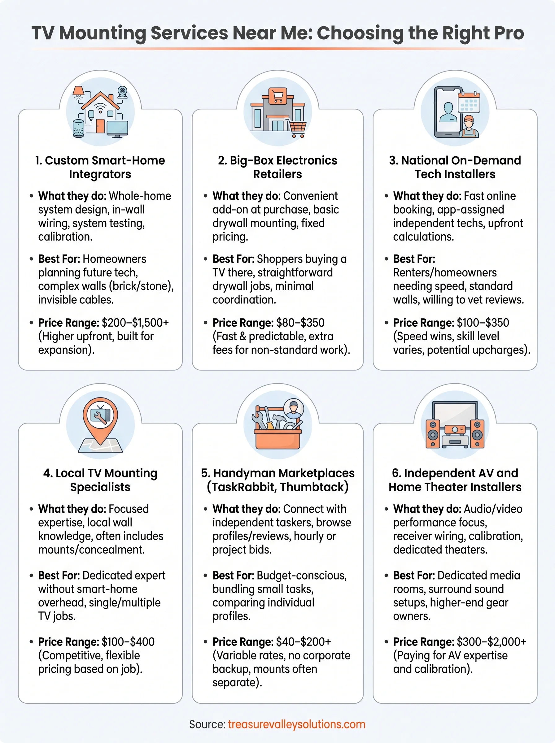 tv mounting services near me infographic