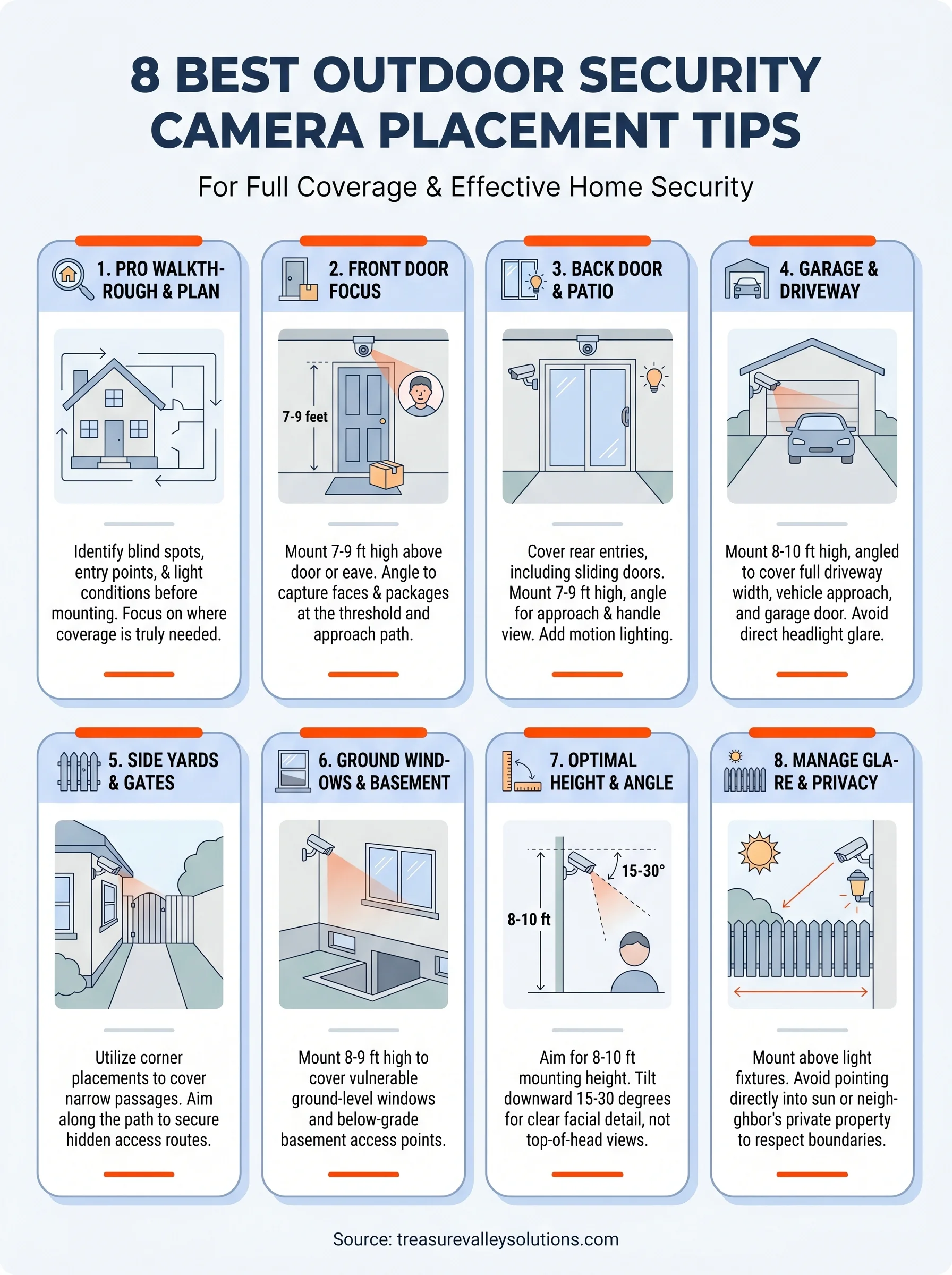 best placement for outdoor security cameras infographic