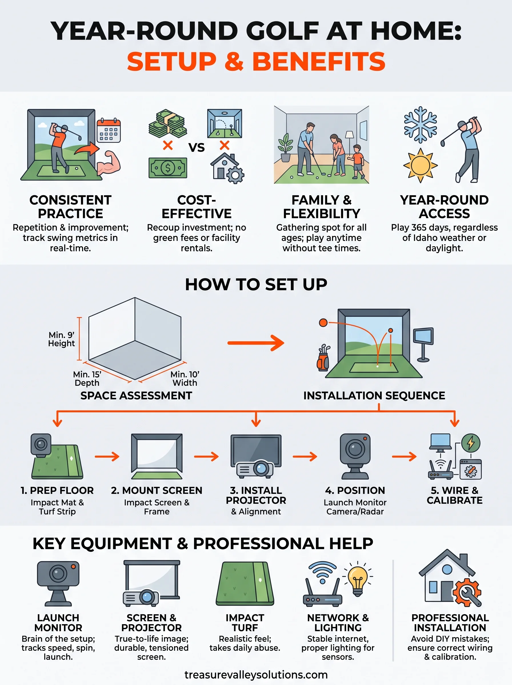 year round golf at home infographic