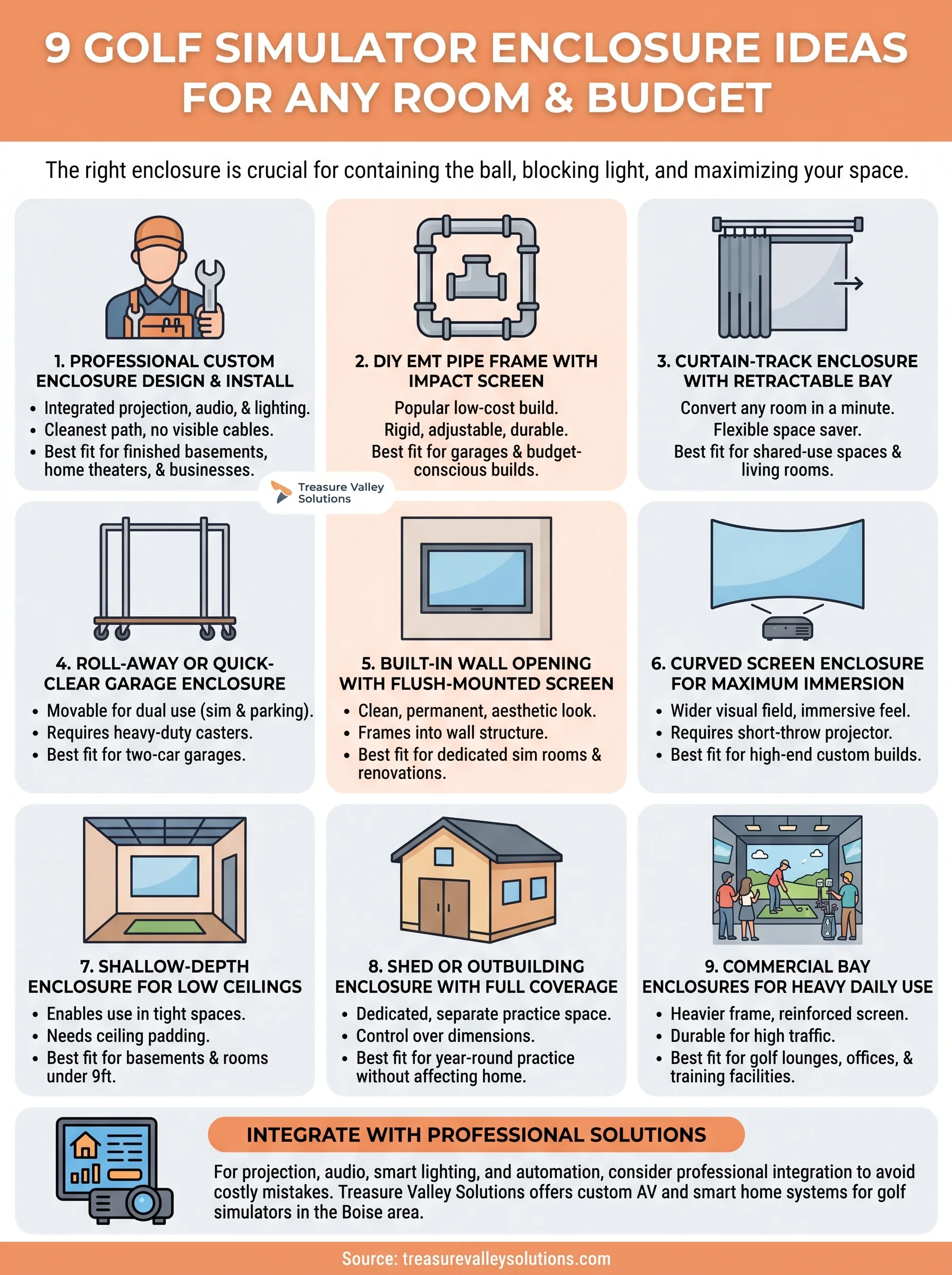 golf simulator enclosure ideas infographic