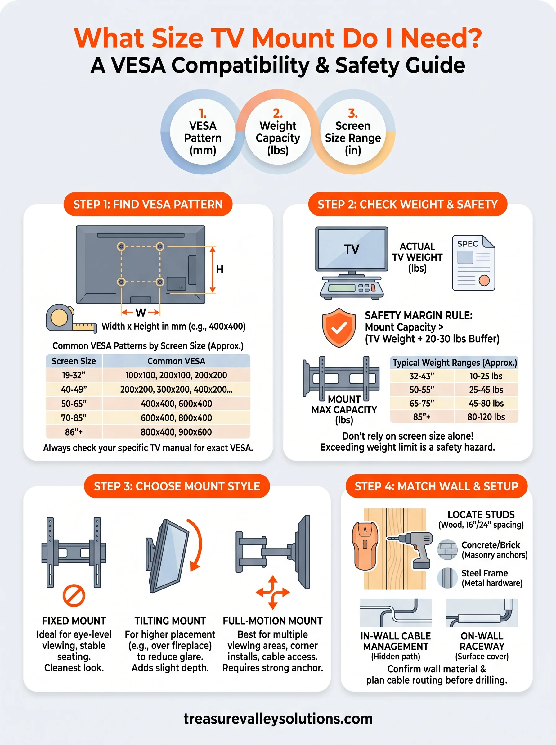 what size tv mount do i need infographic