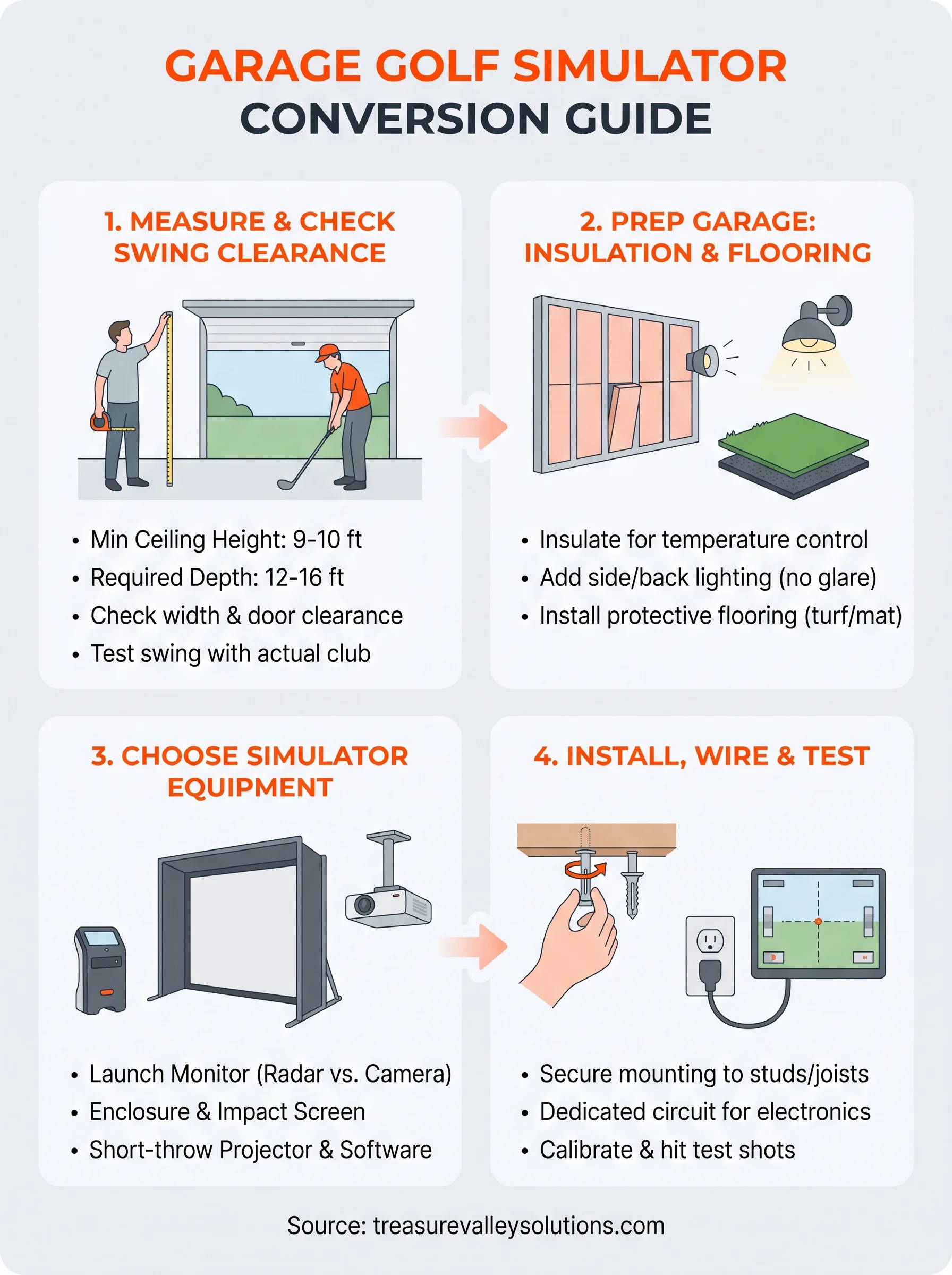 golf simulator garage conversion infographic