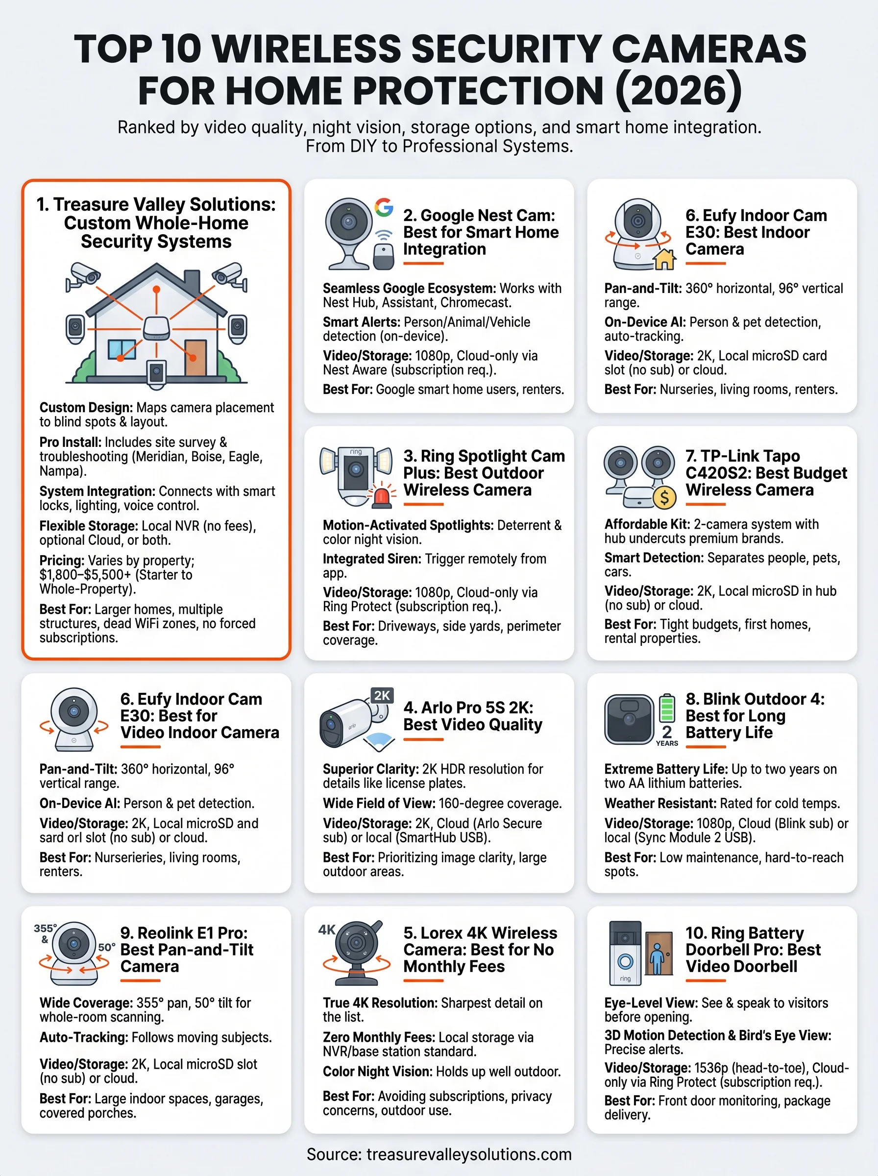 security cameras wireless for home infographic