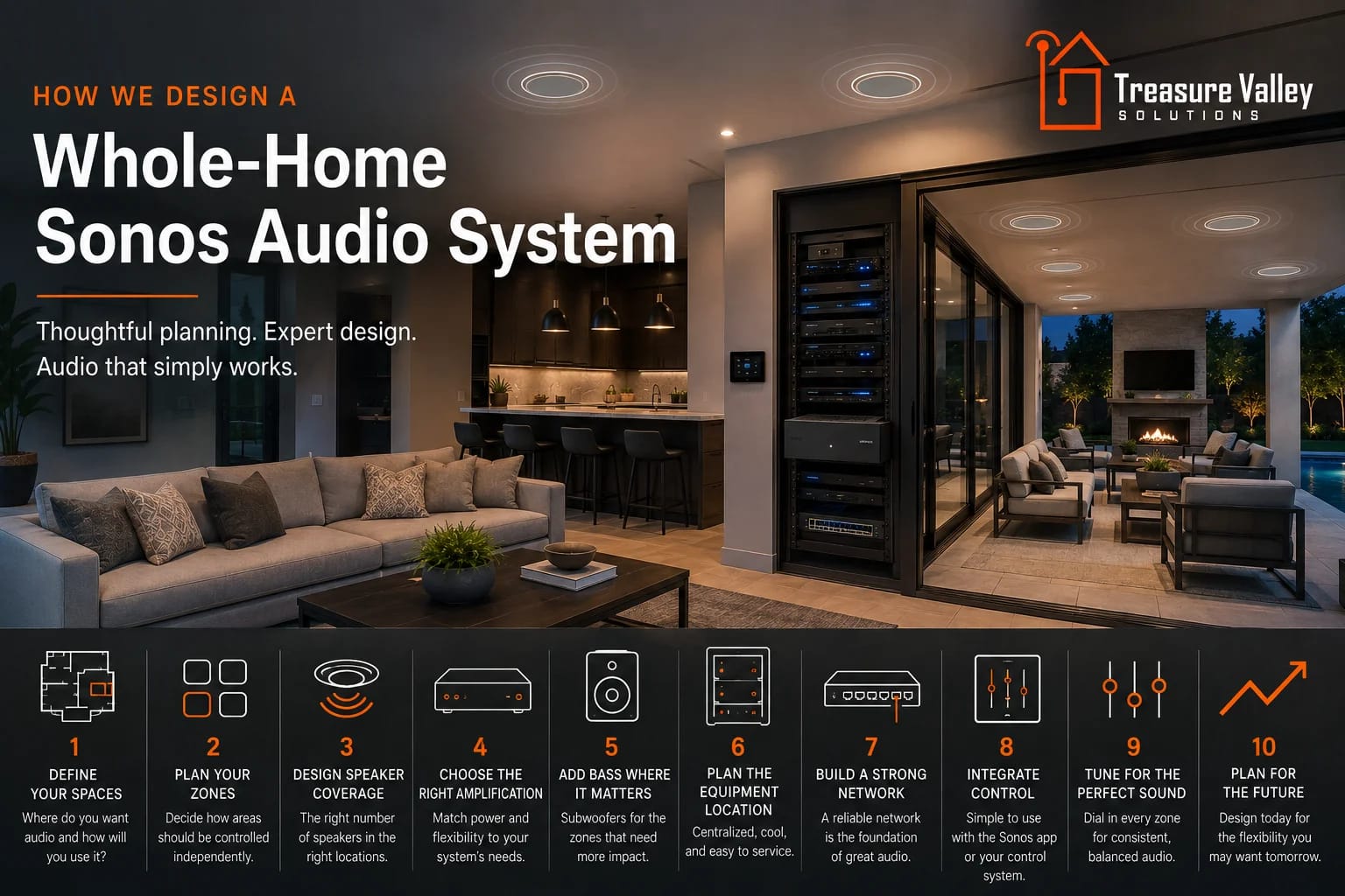 How We Design a Whole-Home Sonos Audio System