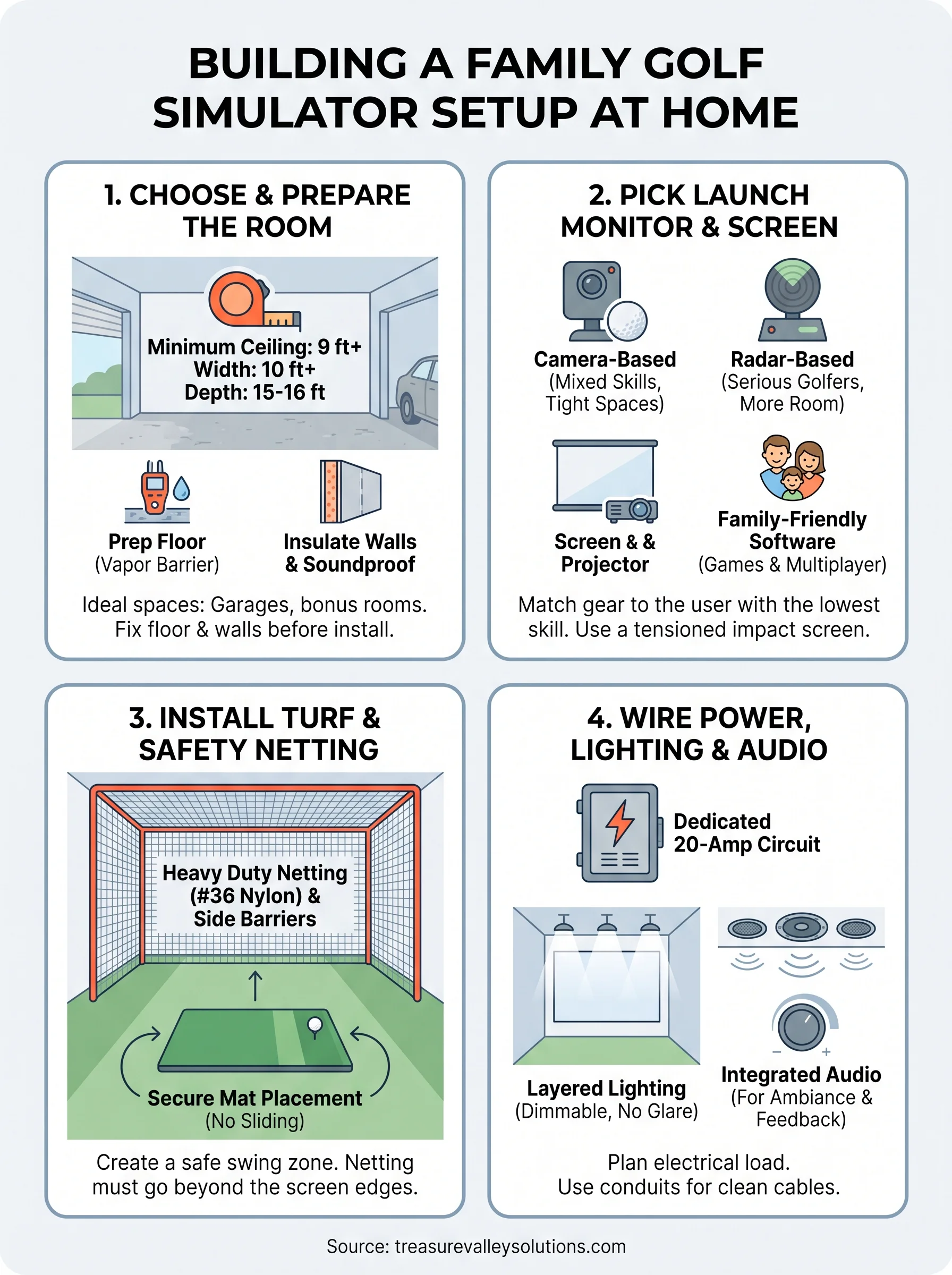 family golf simulator setup infographic