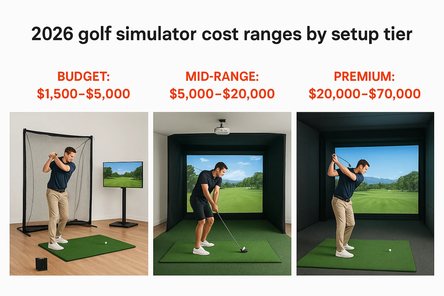 2026 golf simulator cost ranges by setup tier
