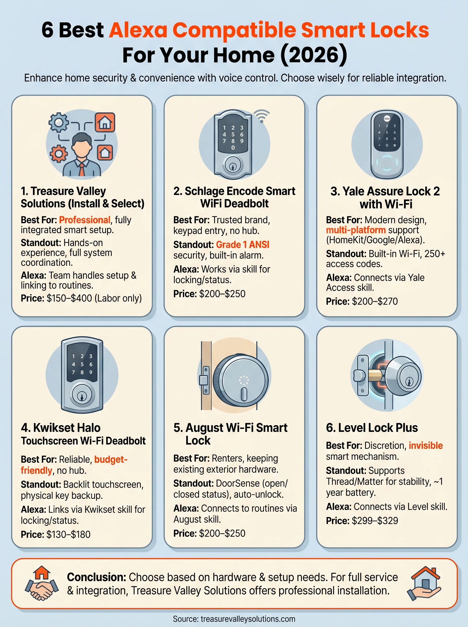 alexa compatible smart locks infographic