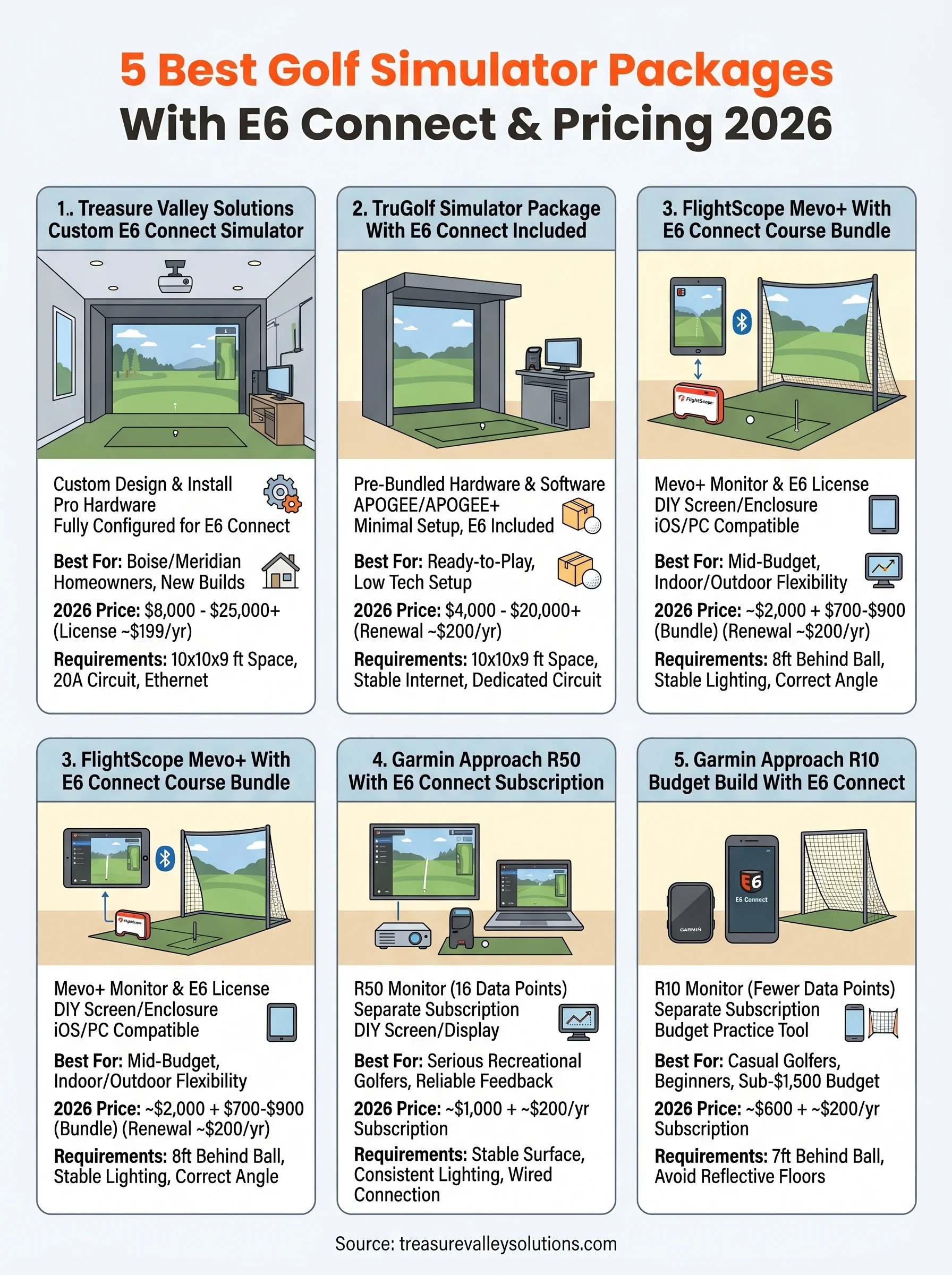 golf simulator with e6 connect infographic