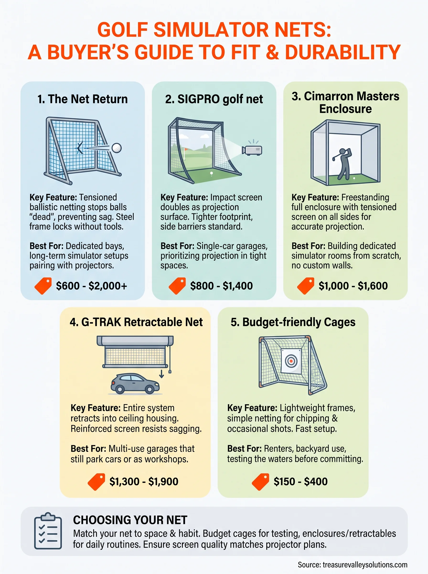 golf simulator net infographic