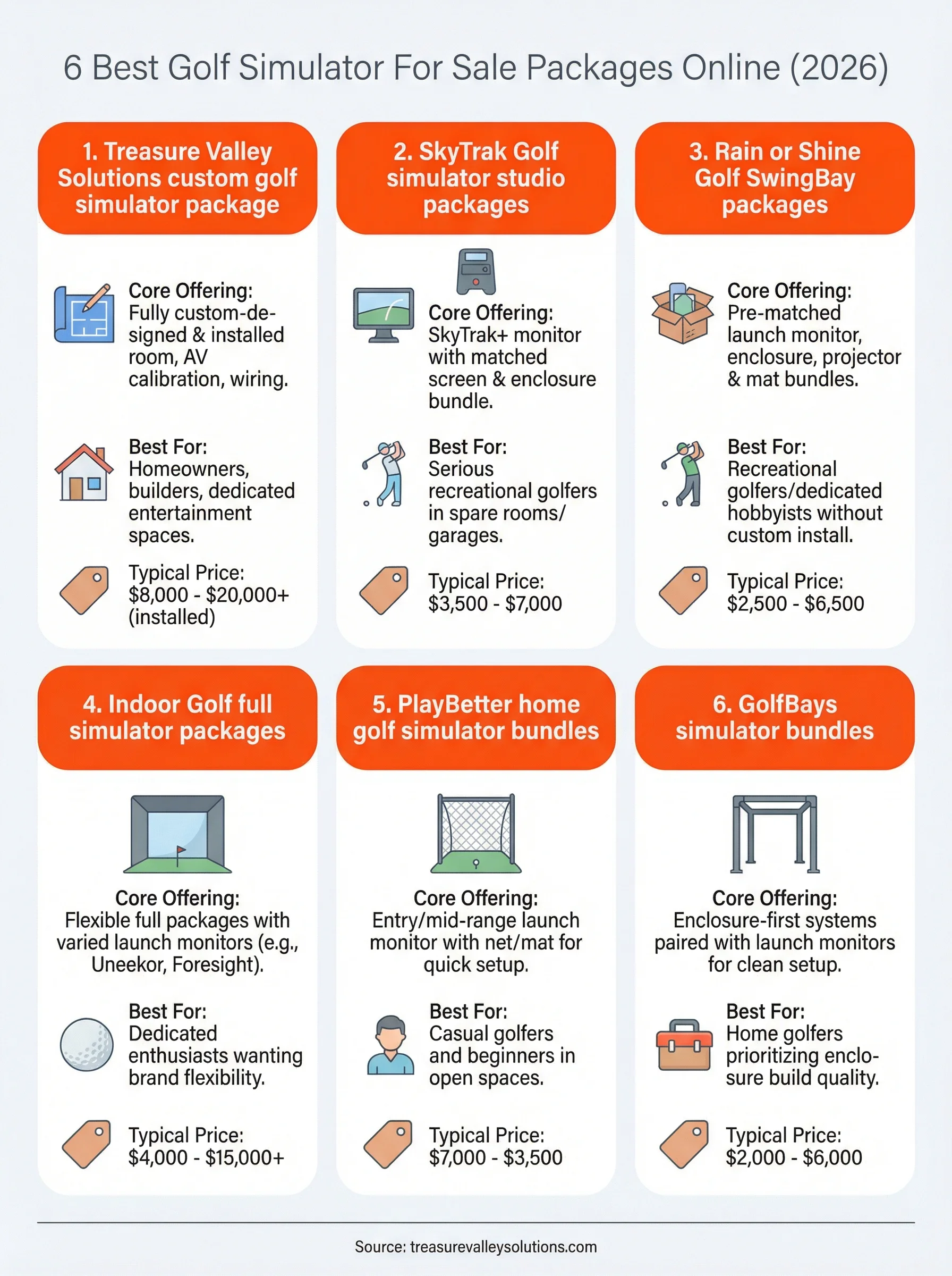 golf simulator for sale infographic