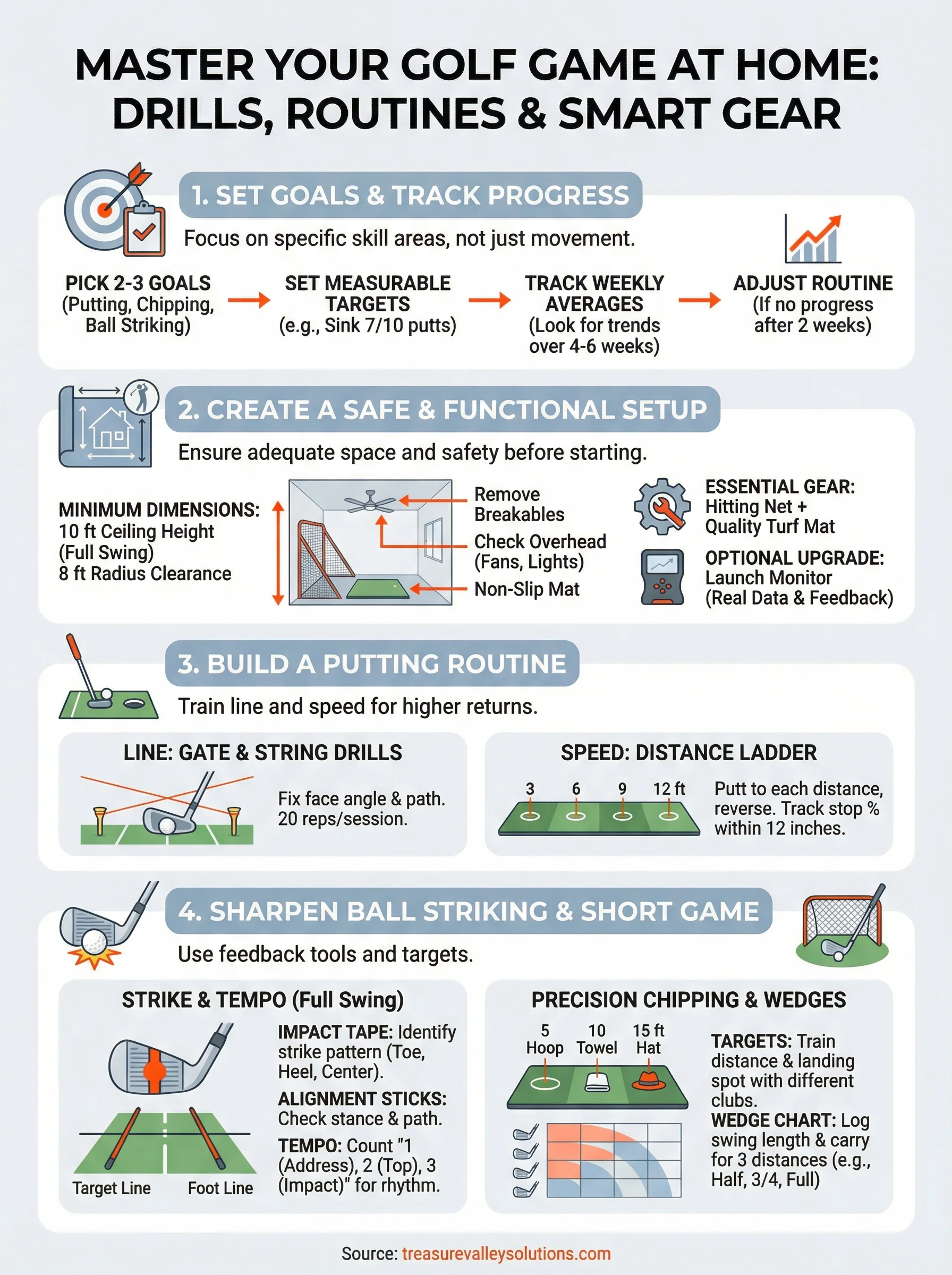 practice golf at home infographic