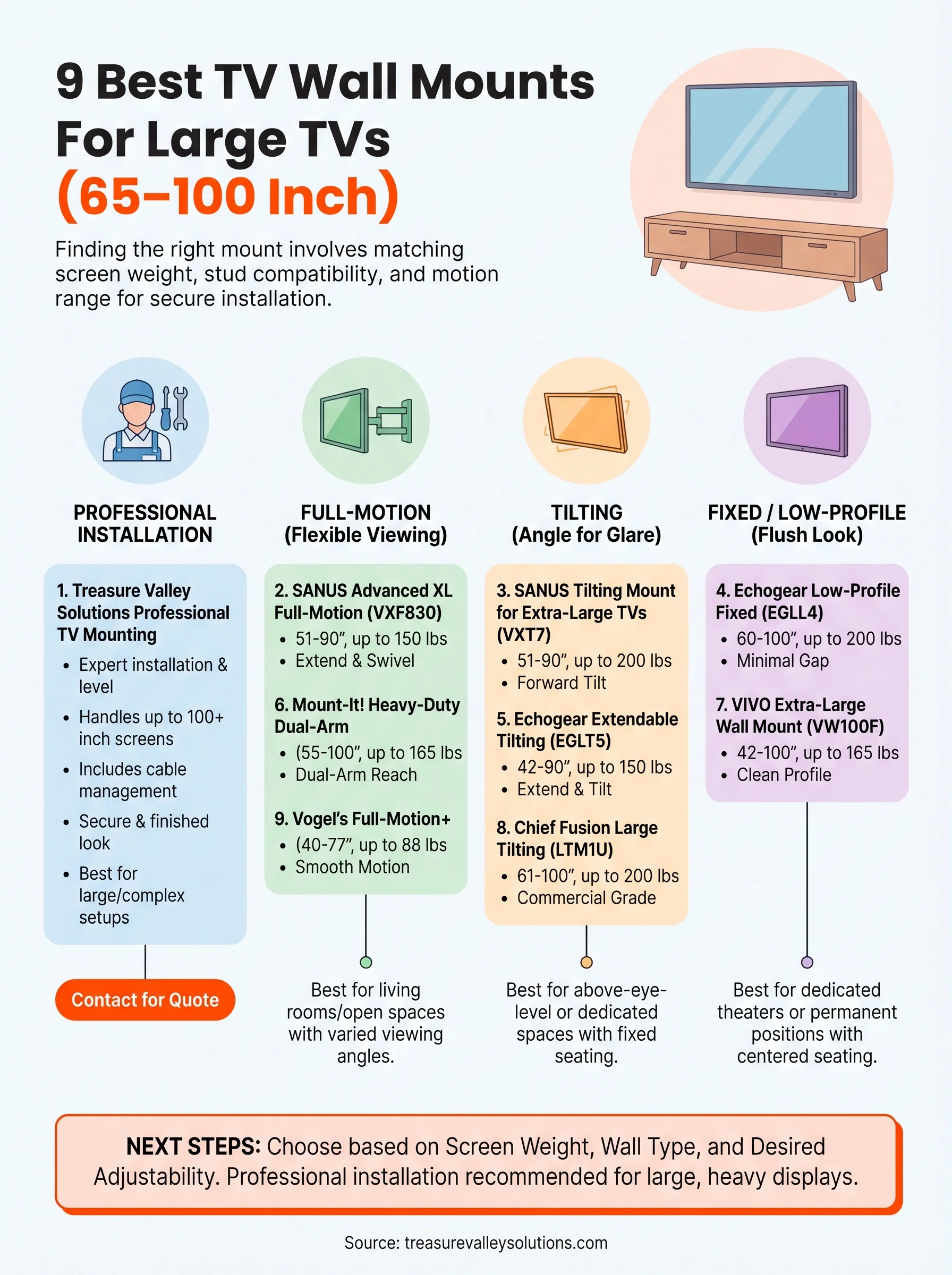 best tv wall mount for large tvs infographic
