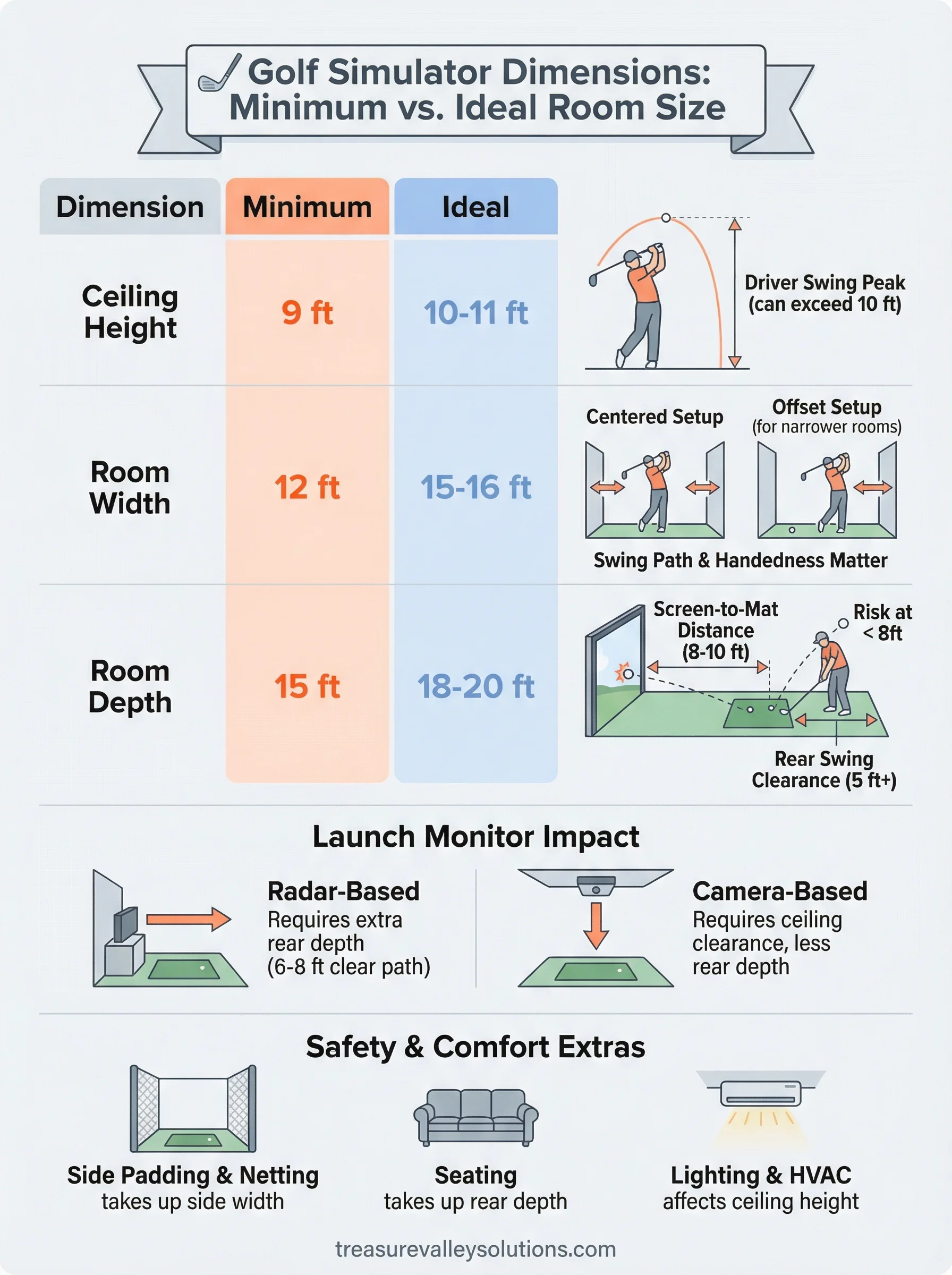 golf simulator dimensions infographic