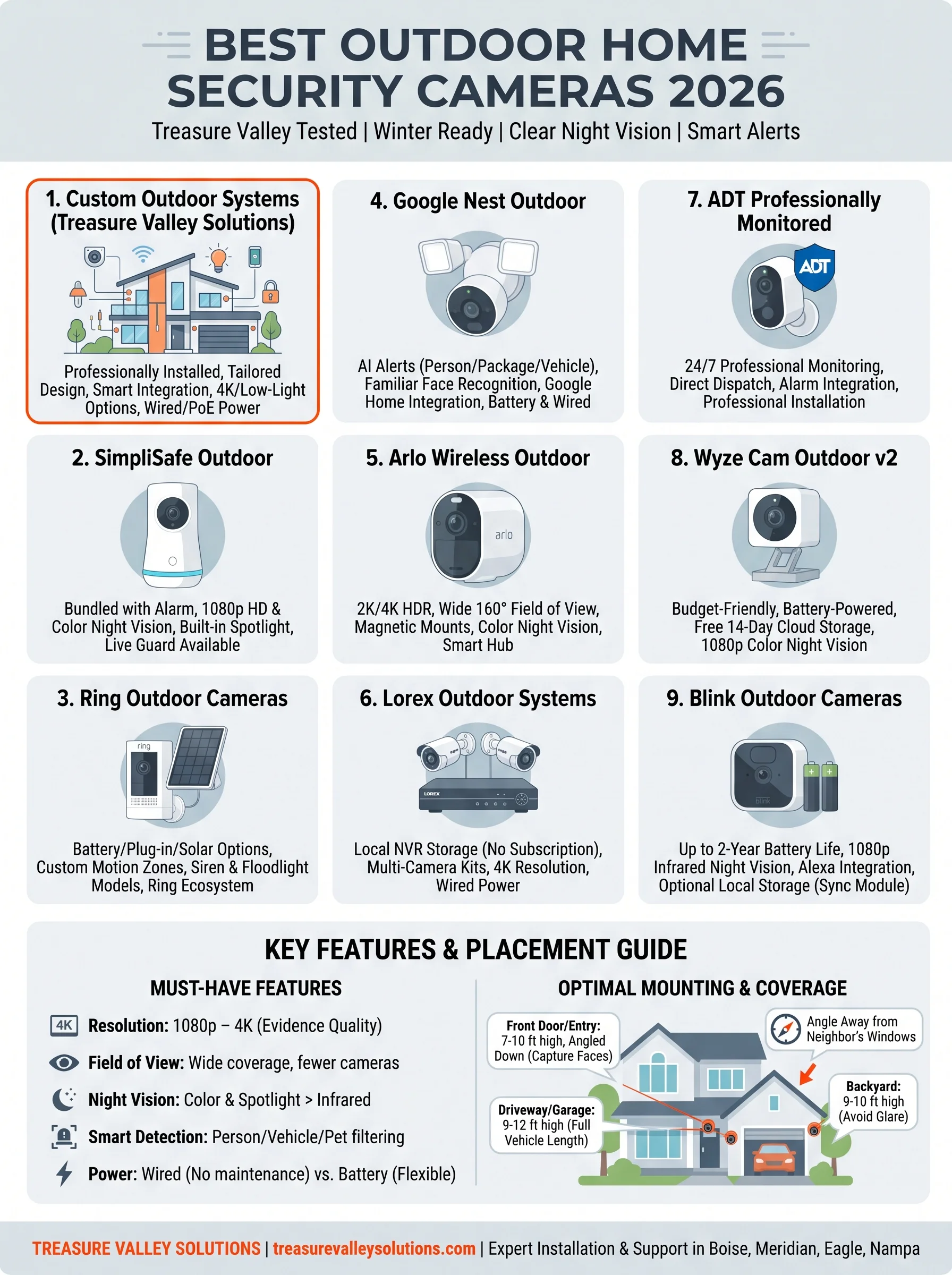 outdoor cameras for home security infographic