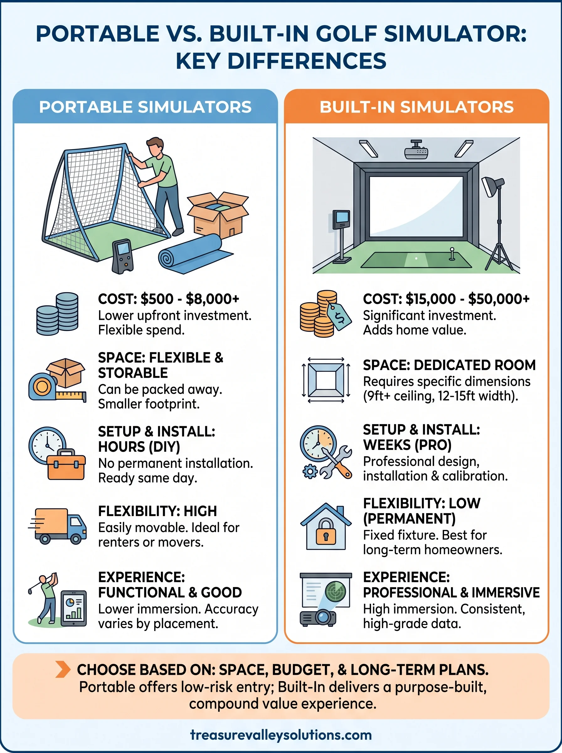 portable vs built in golf simulator infographic