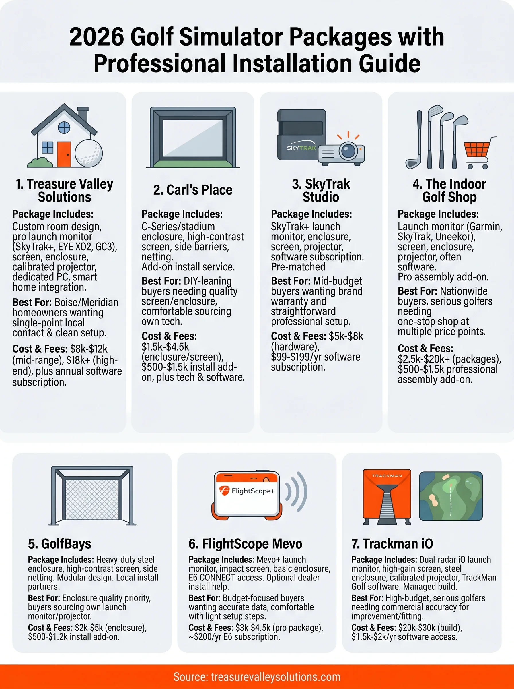 golf simulator packages with installation infographic
