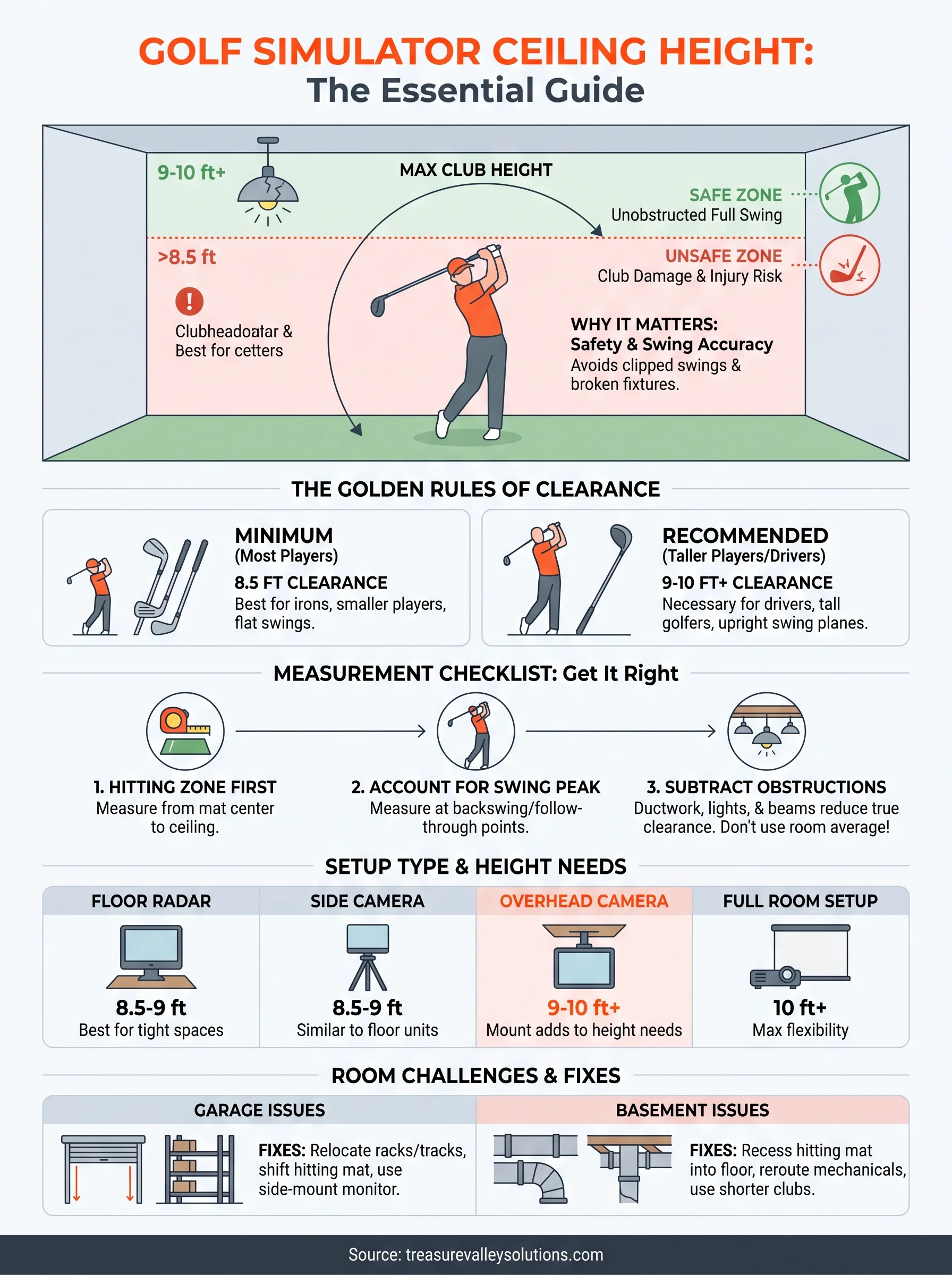 golf simulator ceiling height infographic