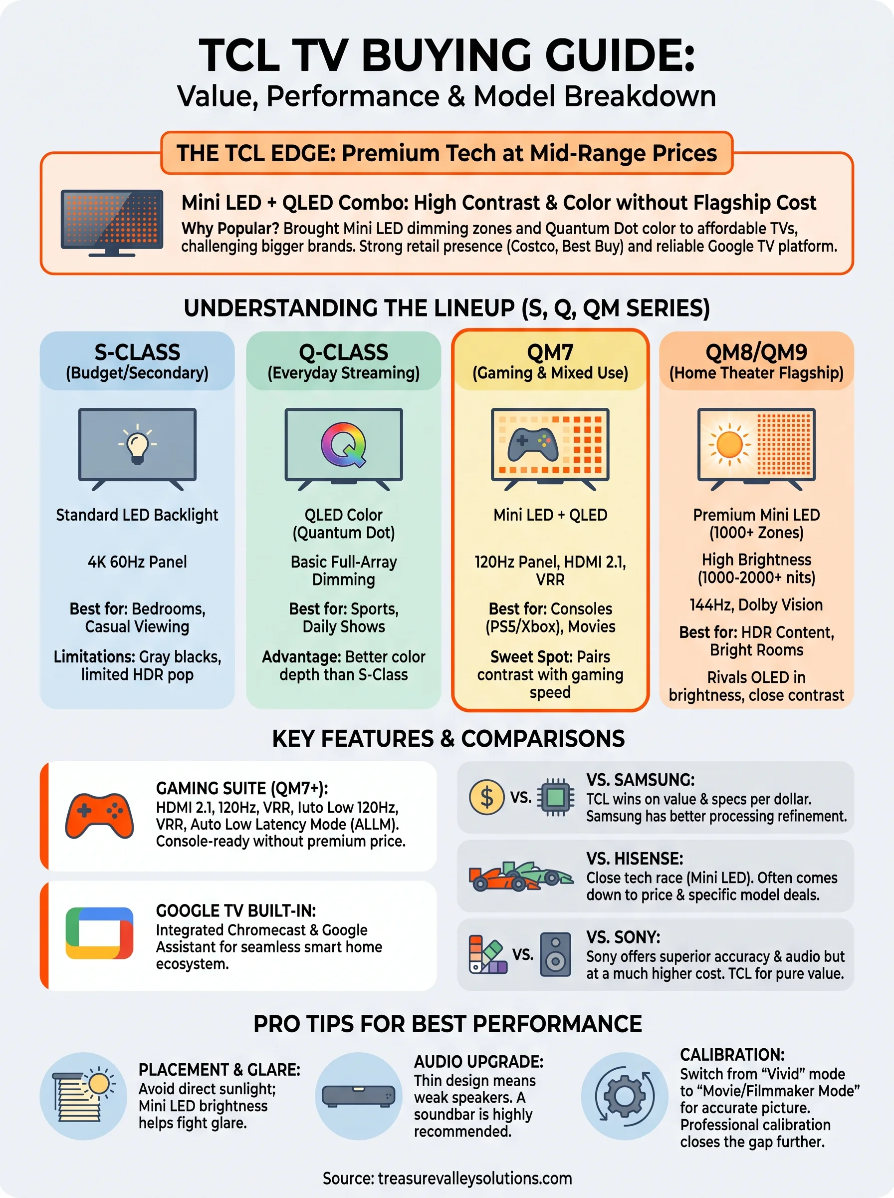 tcl tv infographic