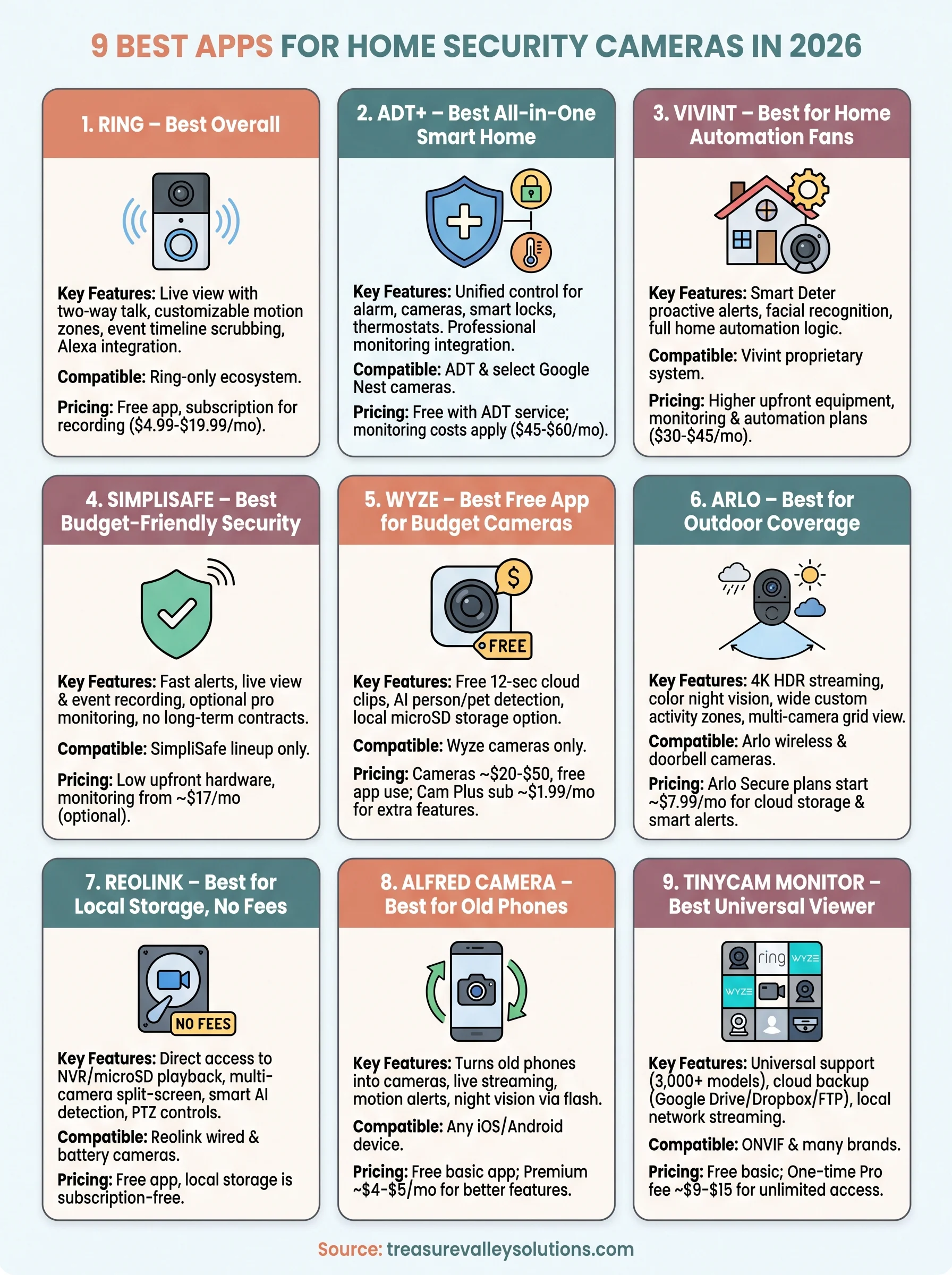 apps for home security cameras infographic