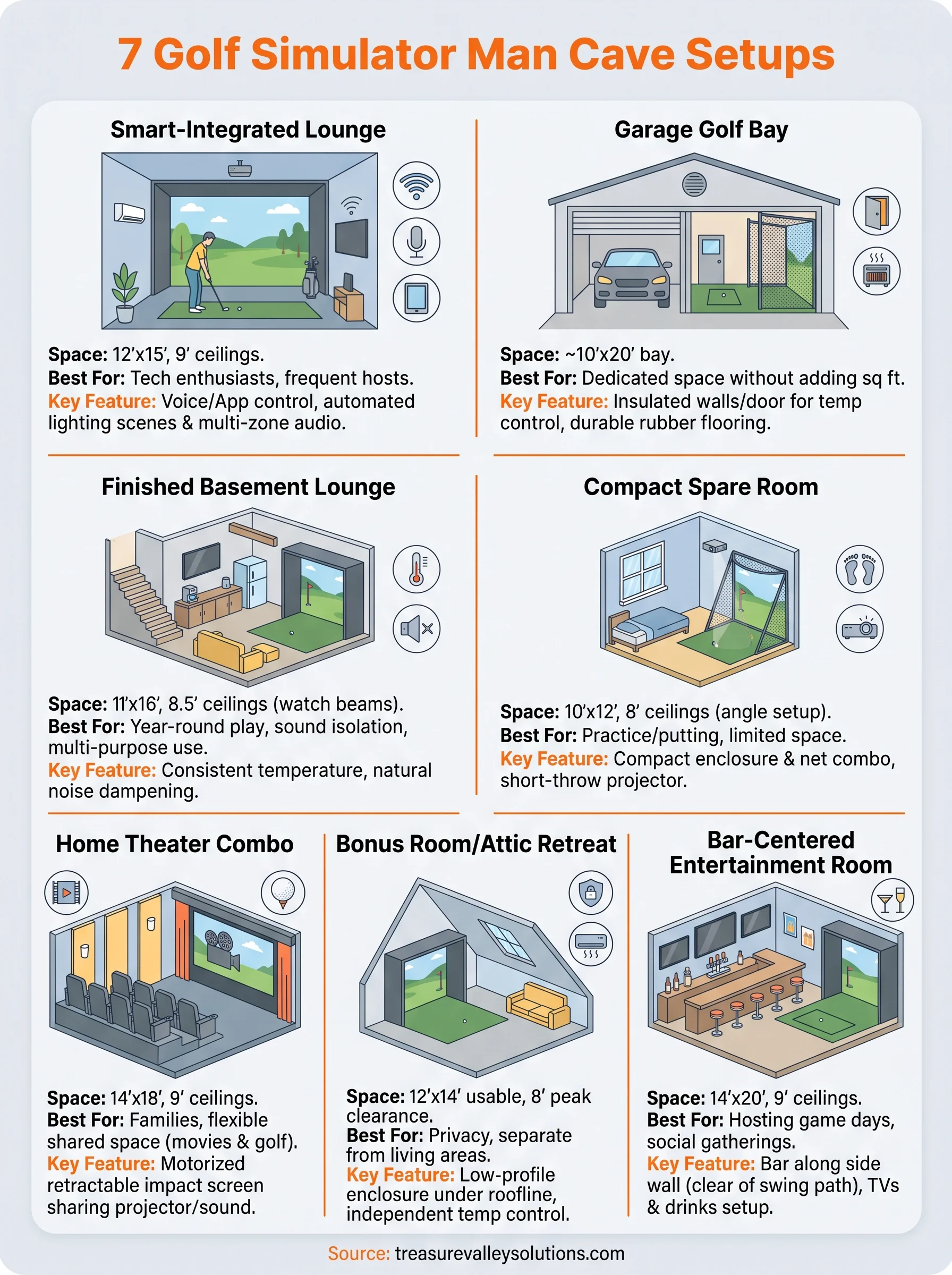 golf simulator man cave infographic