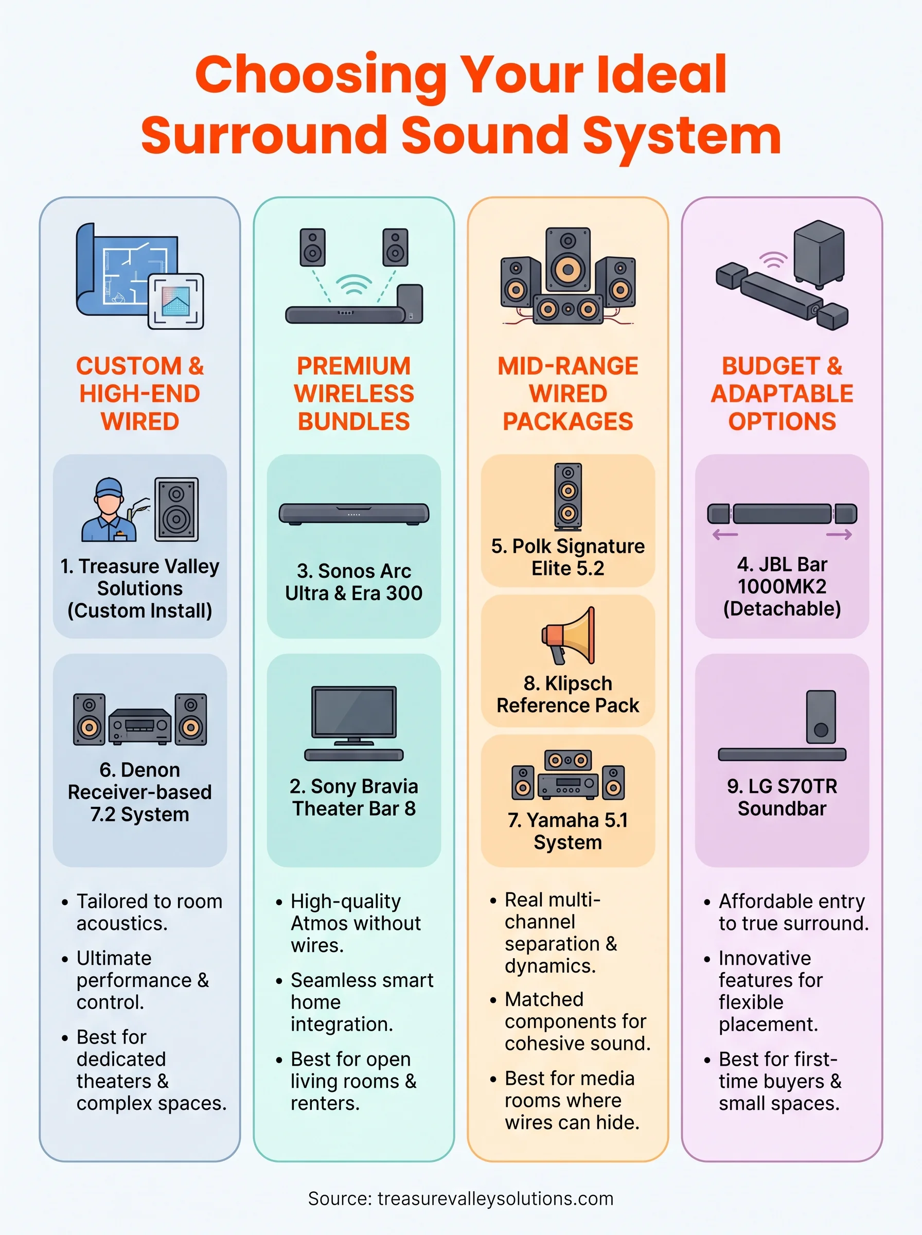 audio surround sound system infographic