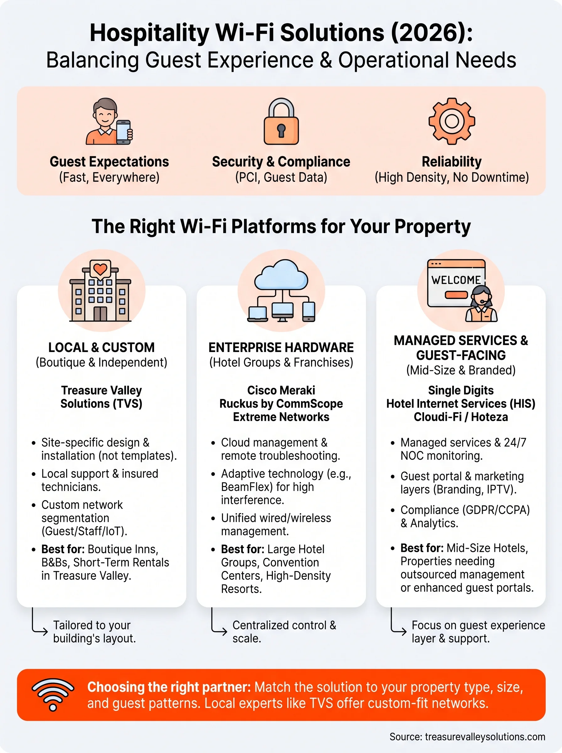 hospitality wifi solutions infographic