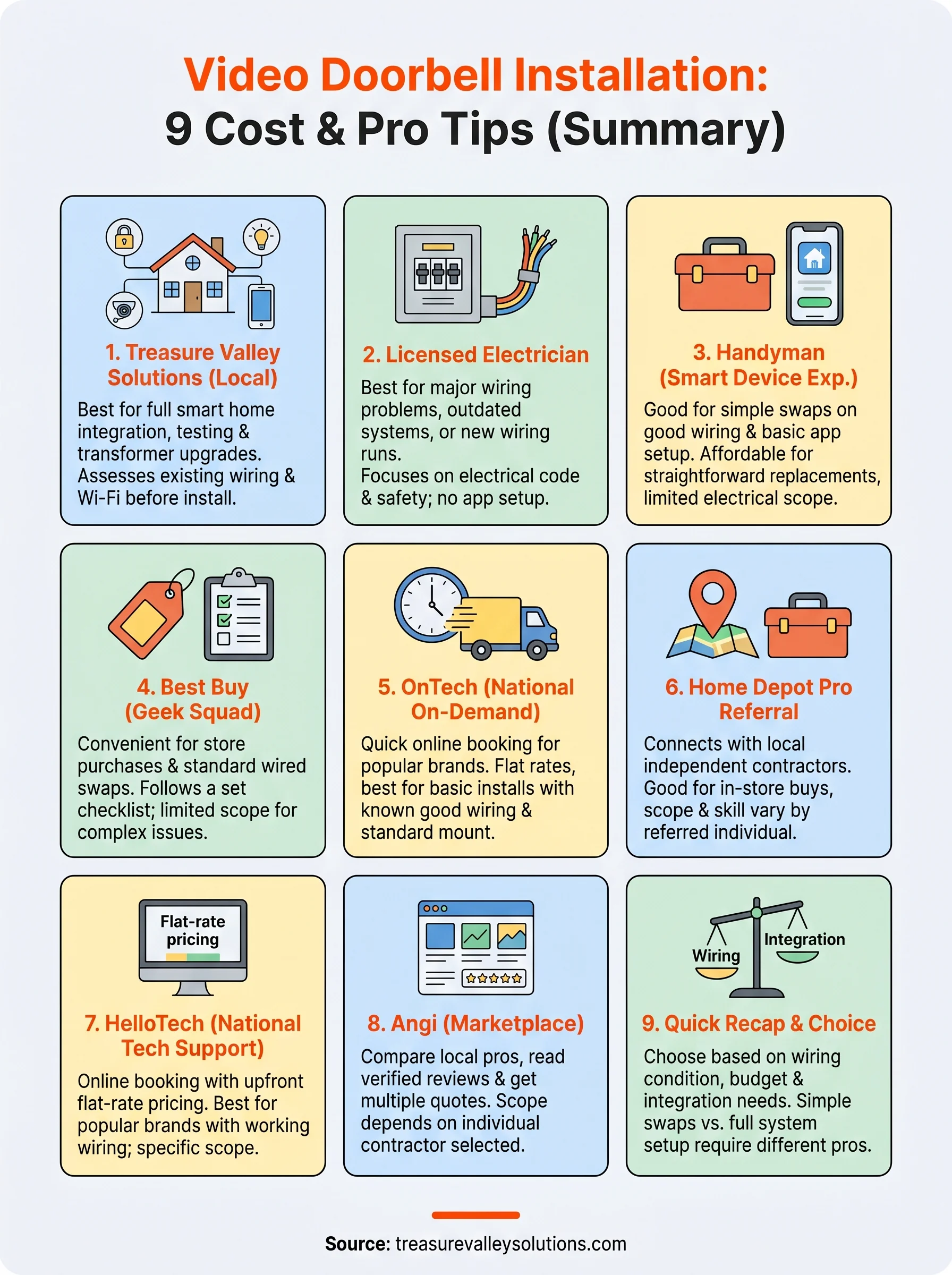 video doorbell installation near me infographic