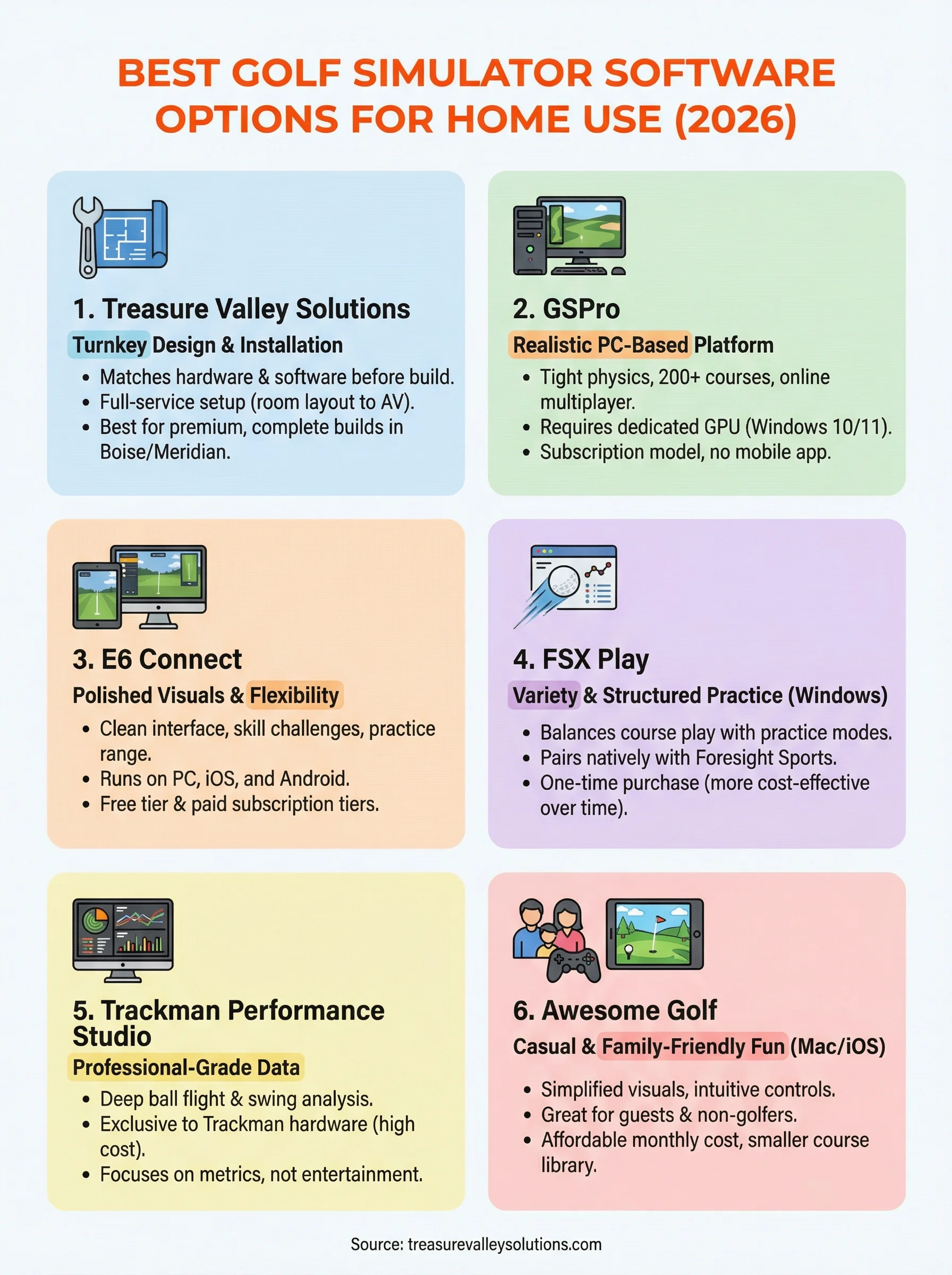 best golf simulator software infographic