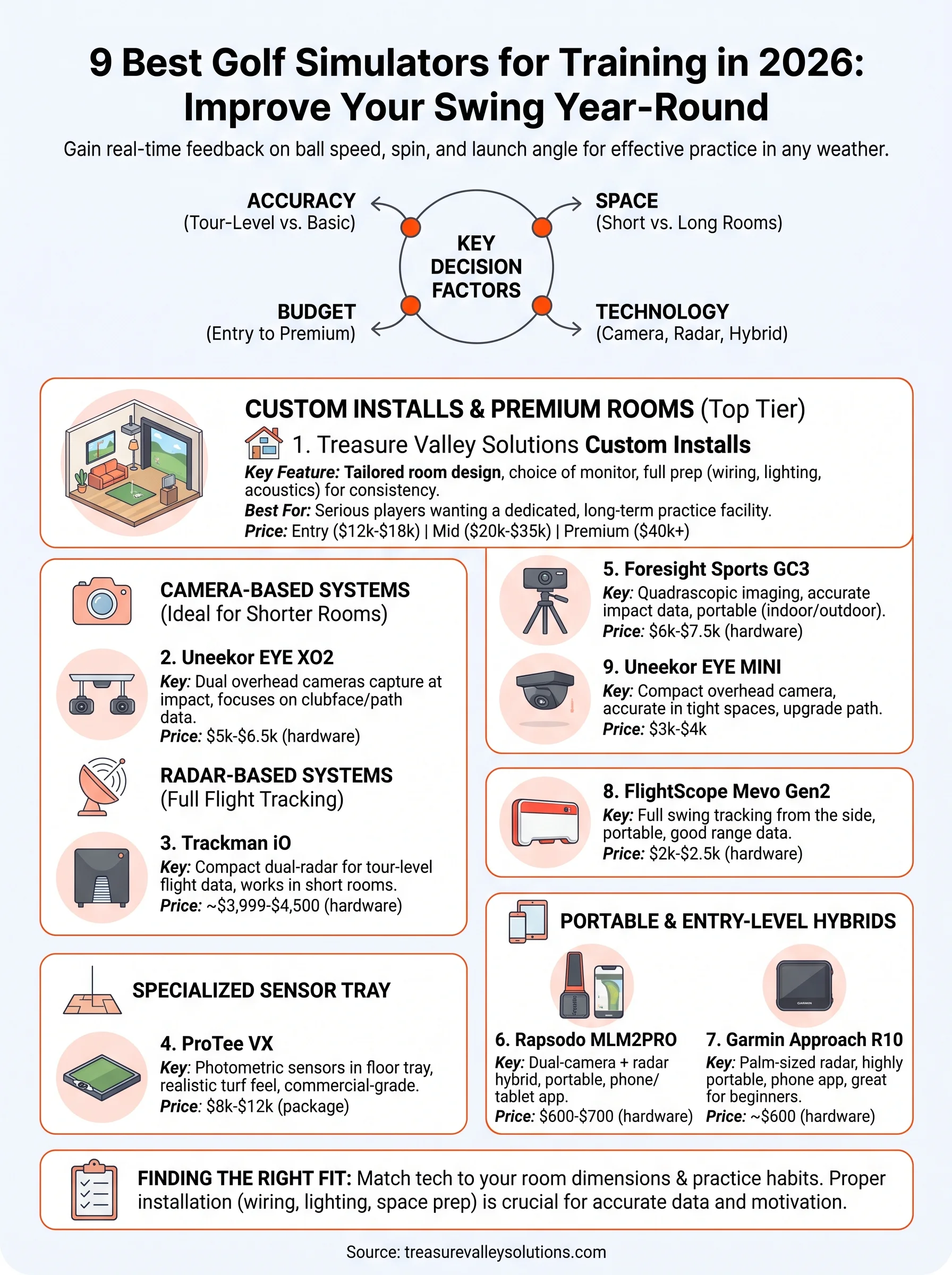 golf simulator for training infographic