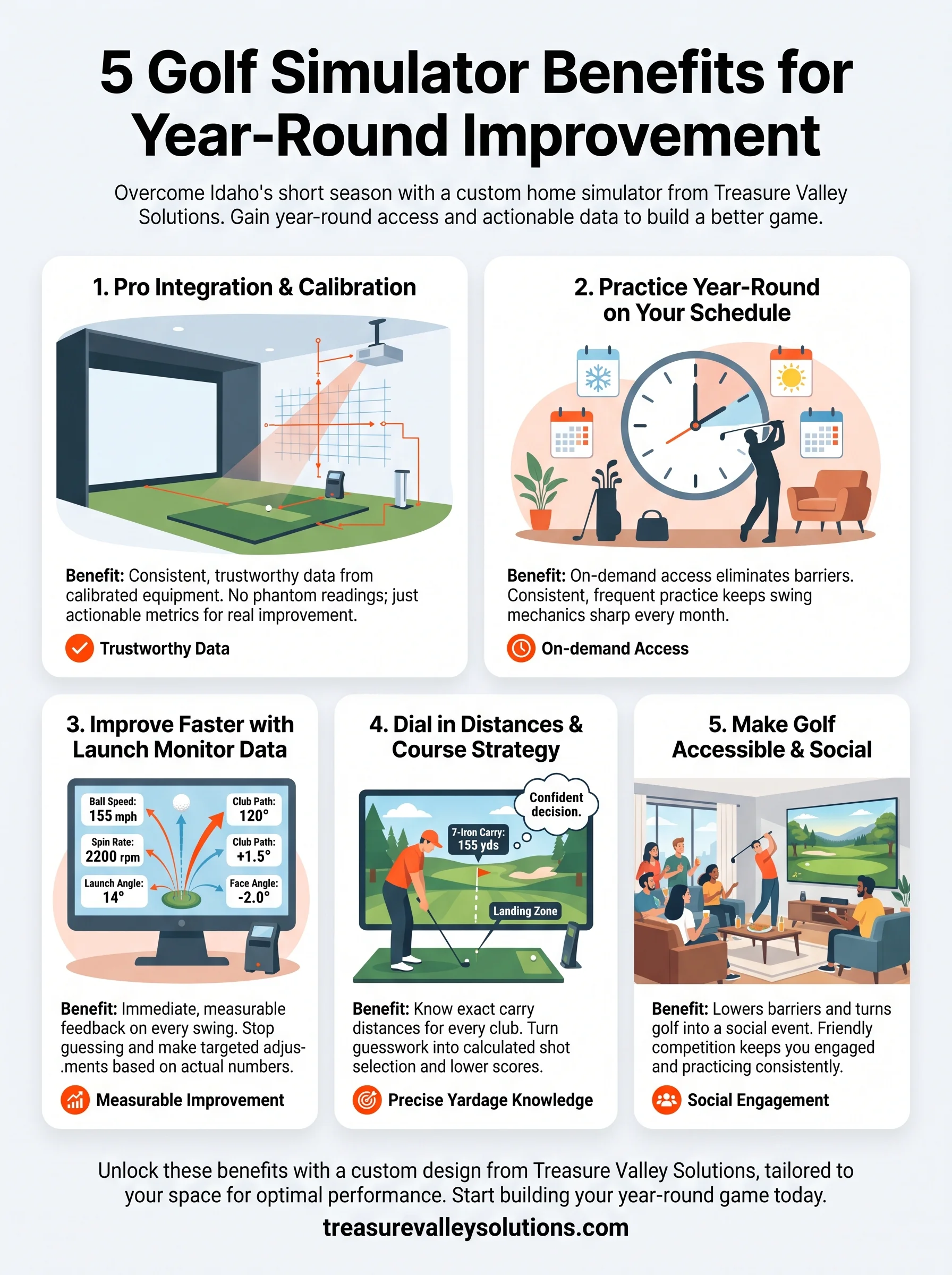 golf simulator benefits infographic