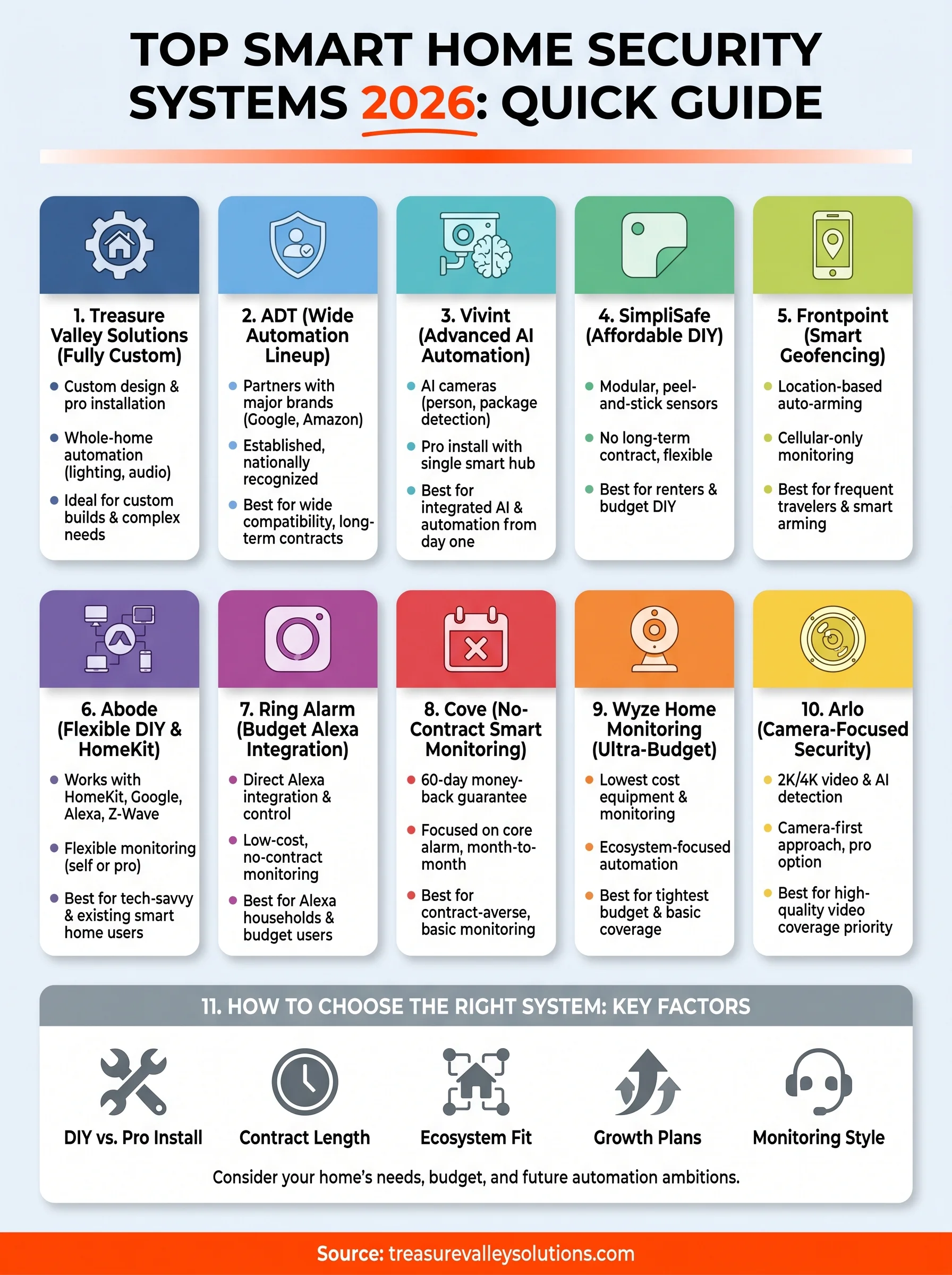 smart home security systems infographic