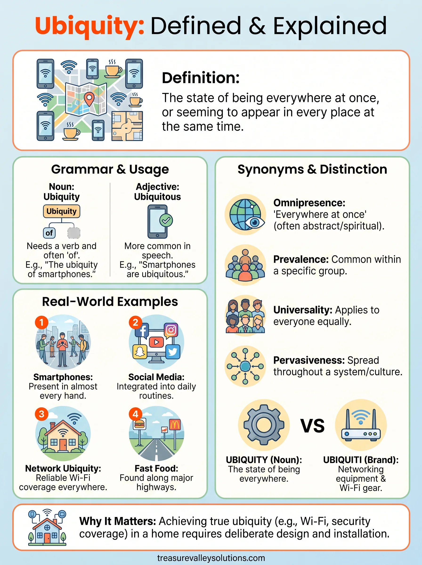 ubiquity infographic