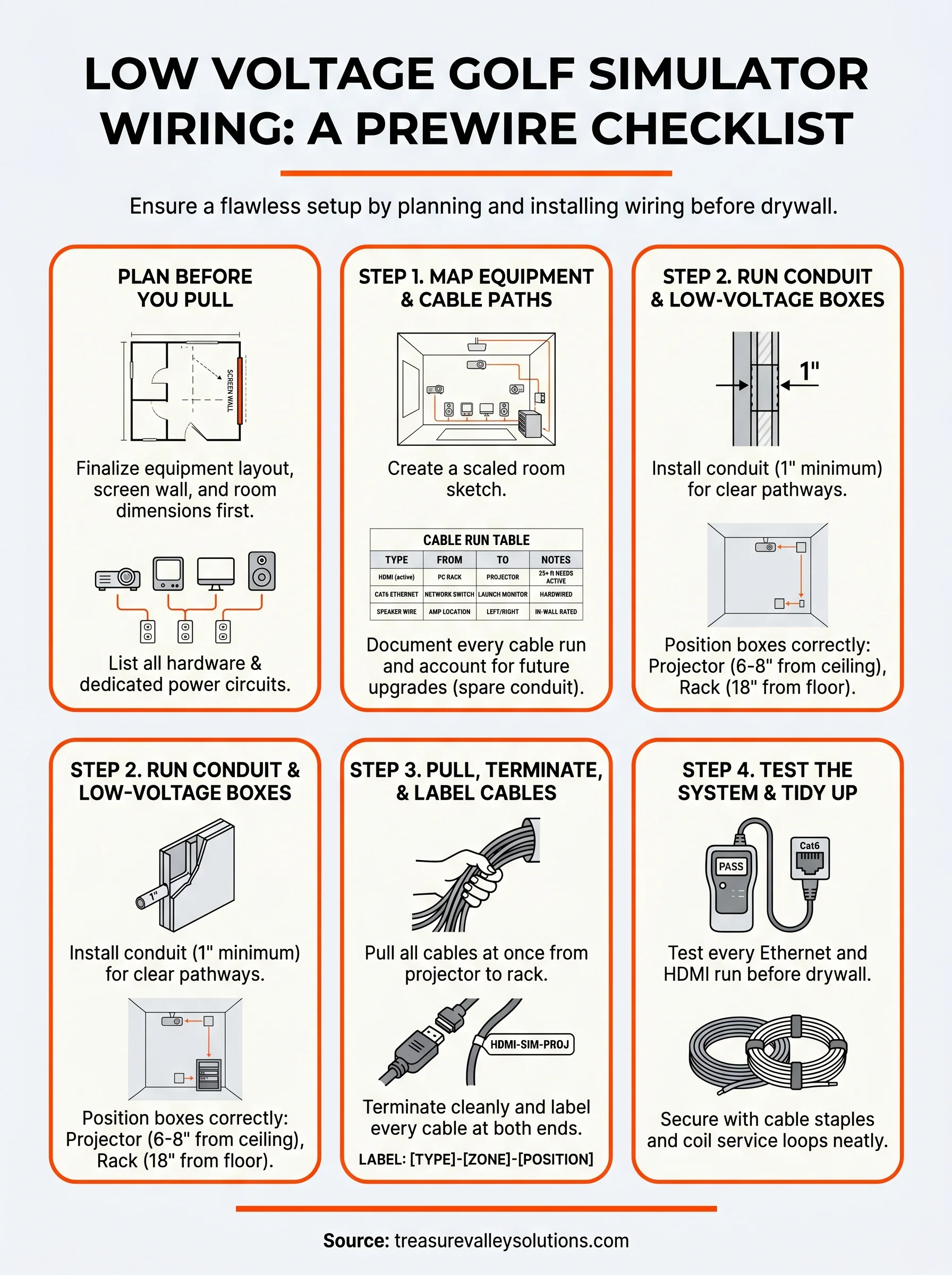low voltage golf simulator wiring infographic