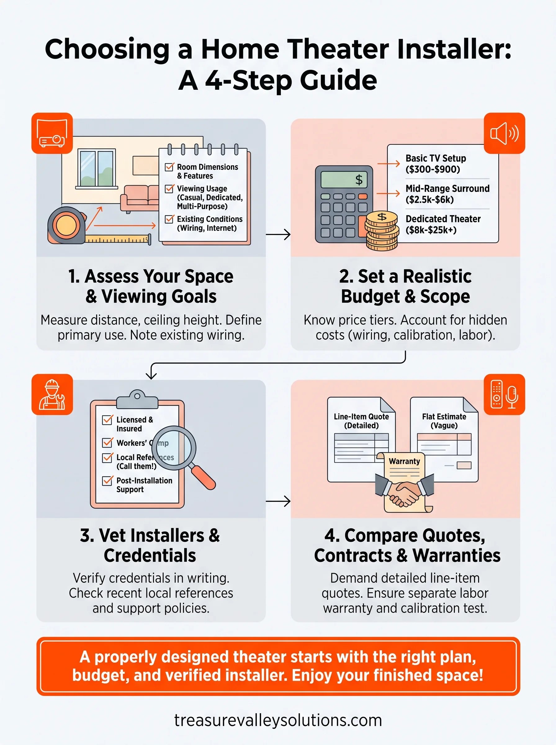 home theater installation services infographic