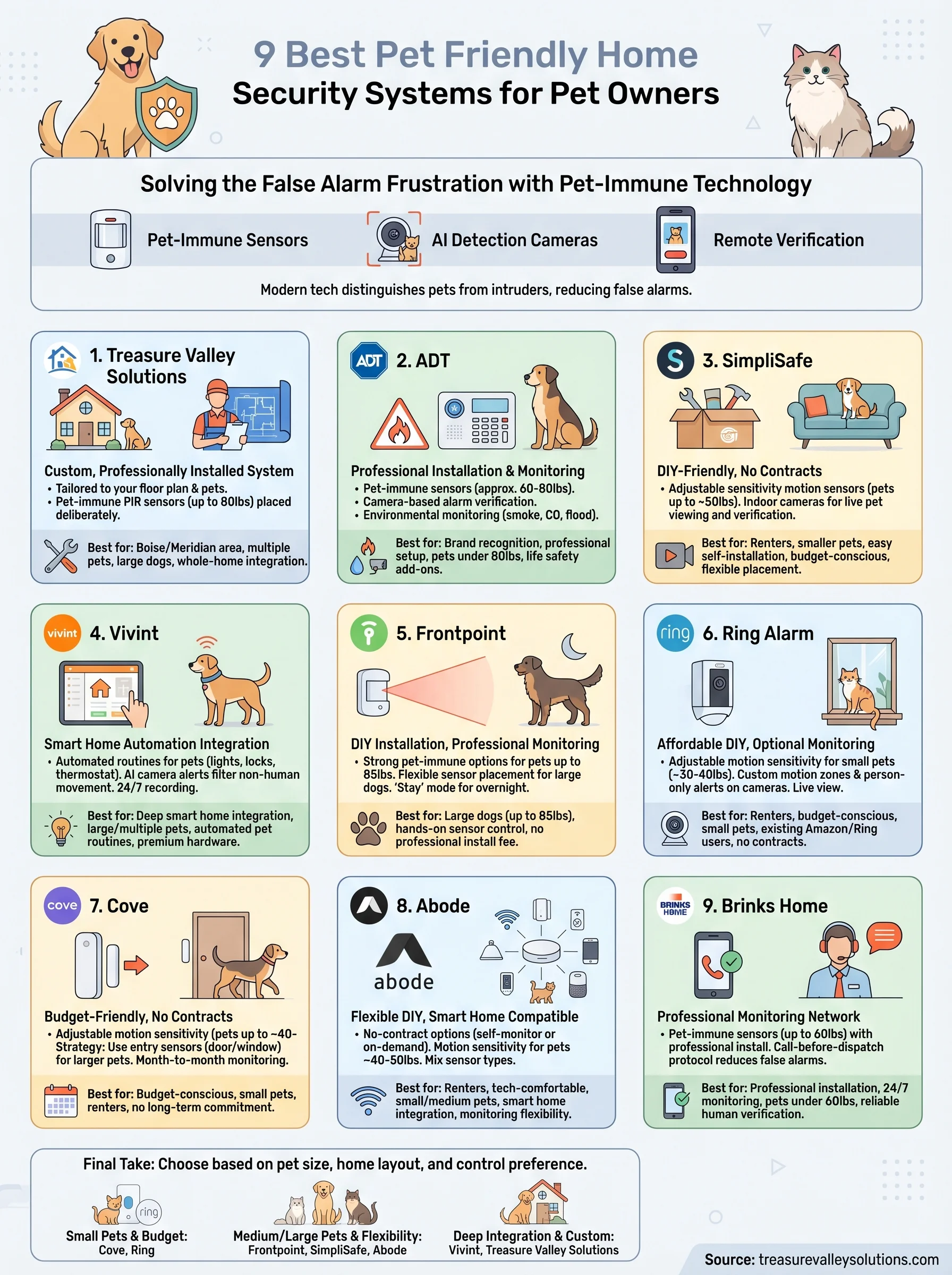 pet friendly home security systems infographic