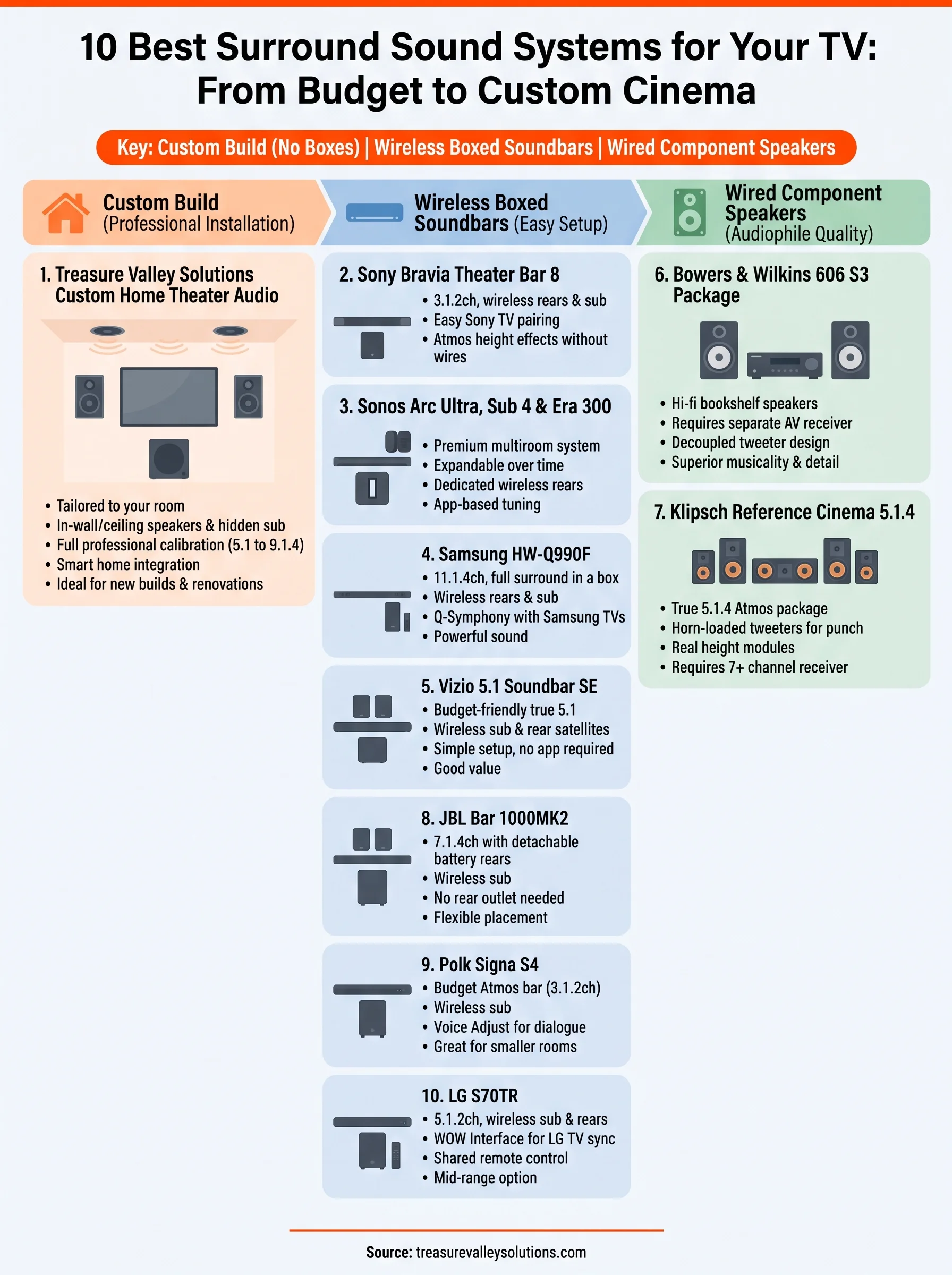 best surround sound system infographic