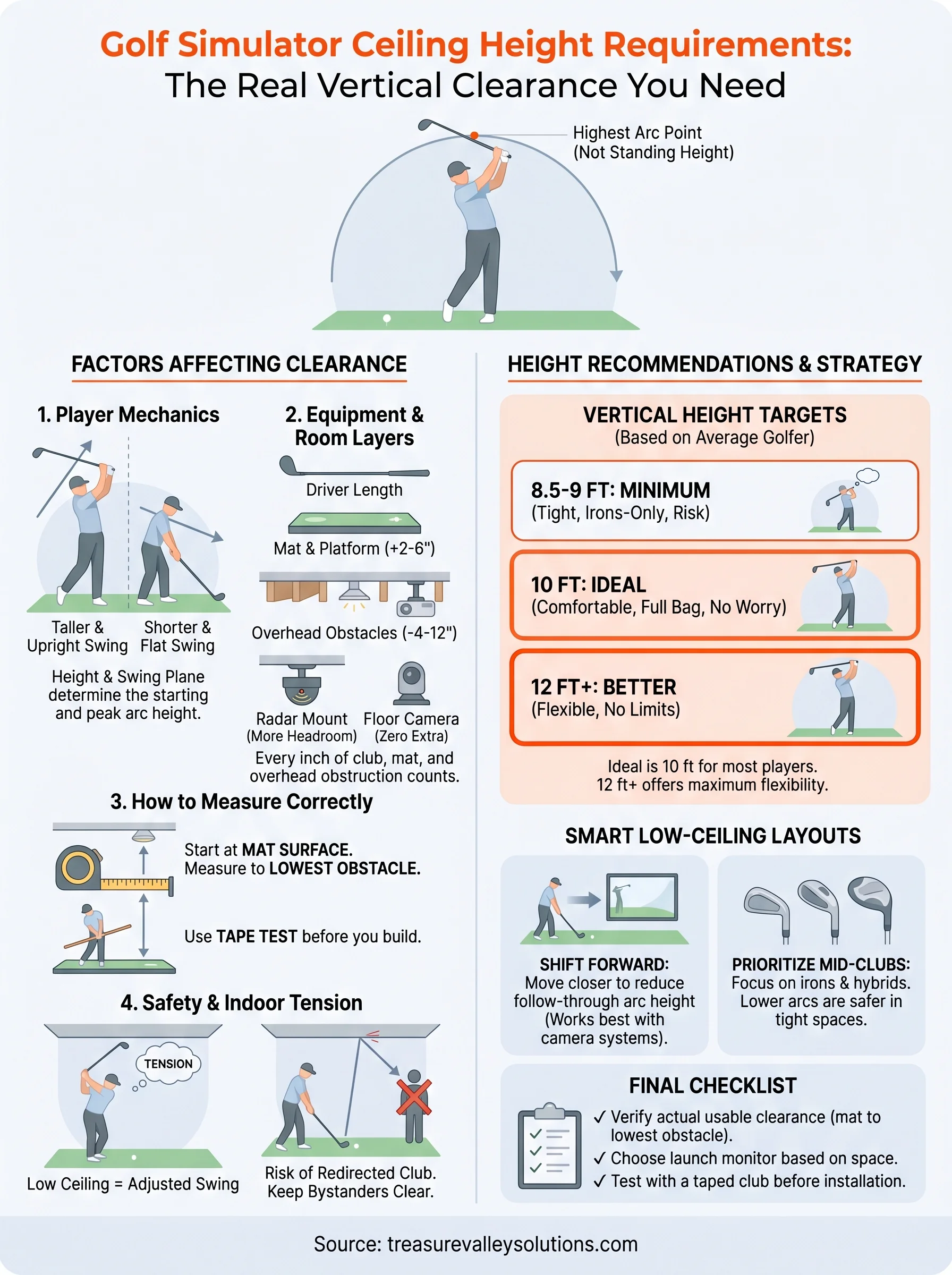 golf simulator ceiling height requirements infographic