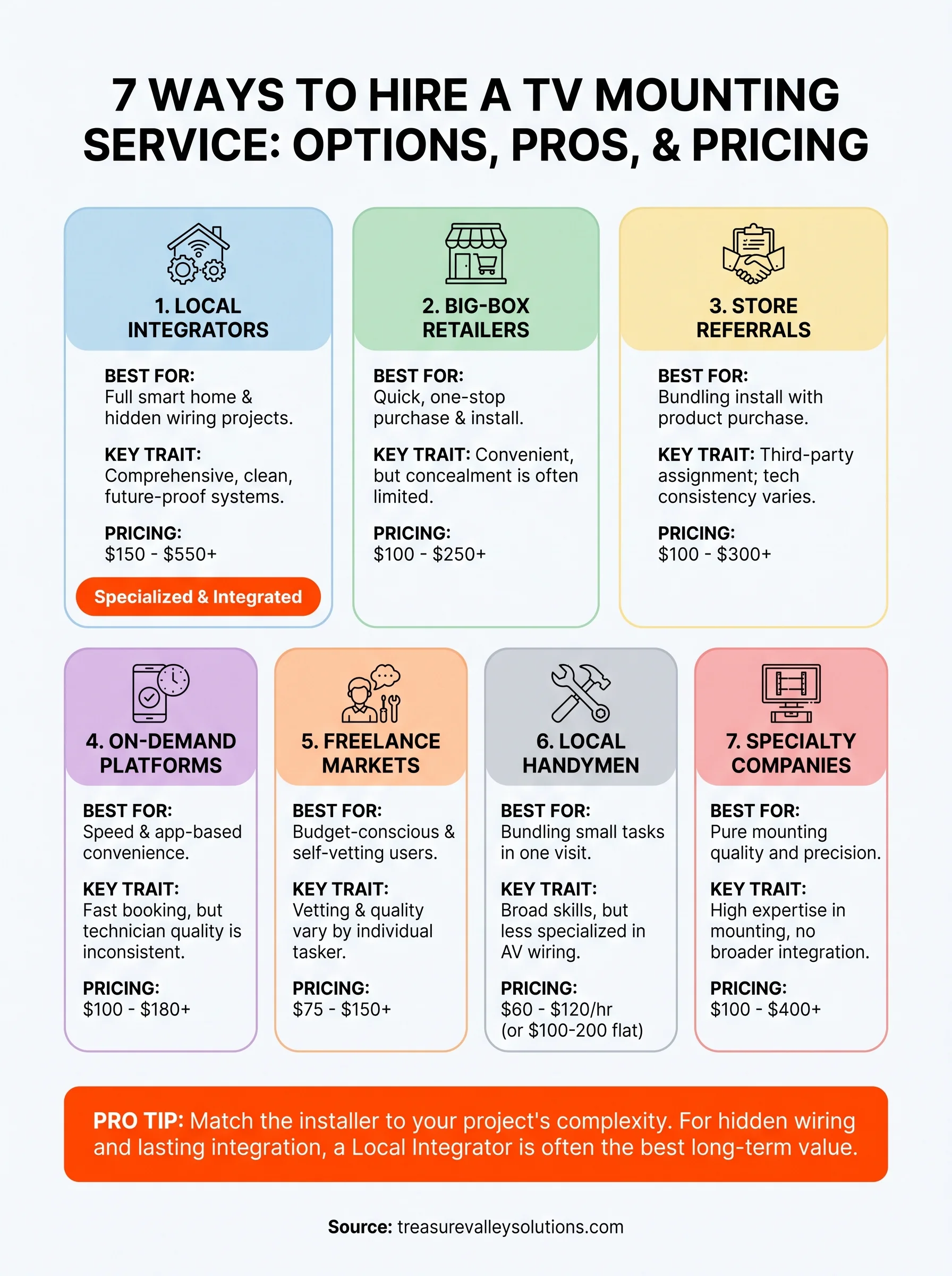 wall mounting service tv infographic