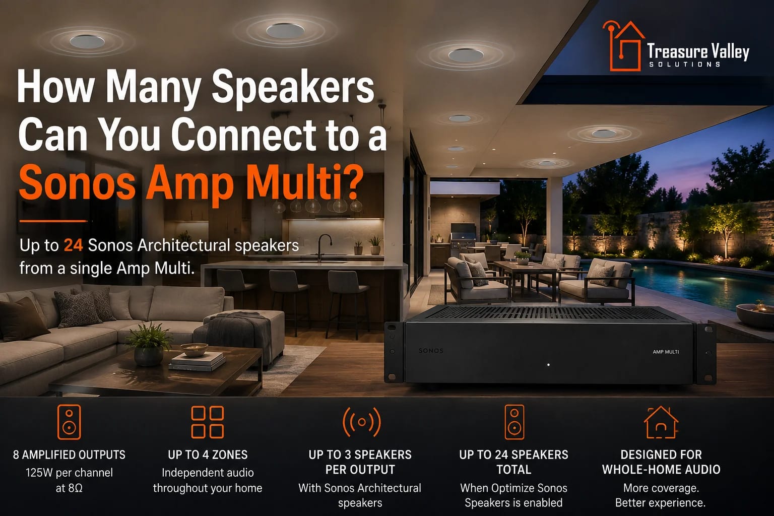 How Many Speakers Can You Connect to a Sonos Amp Multi?